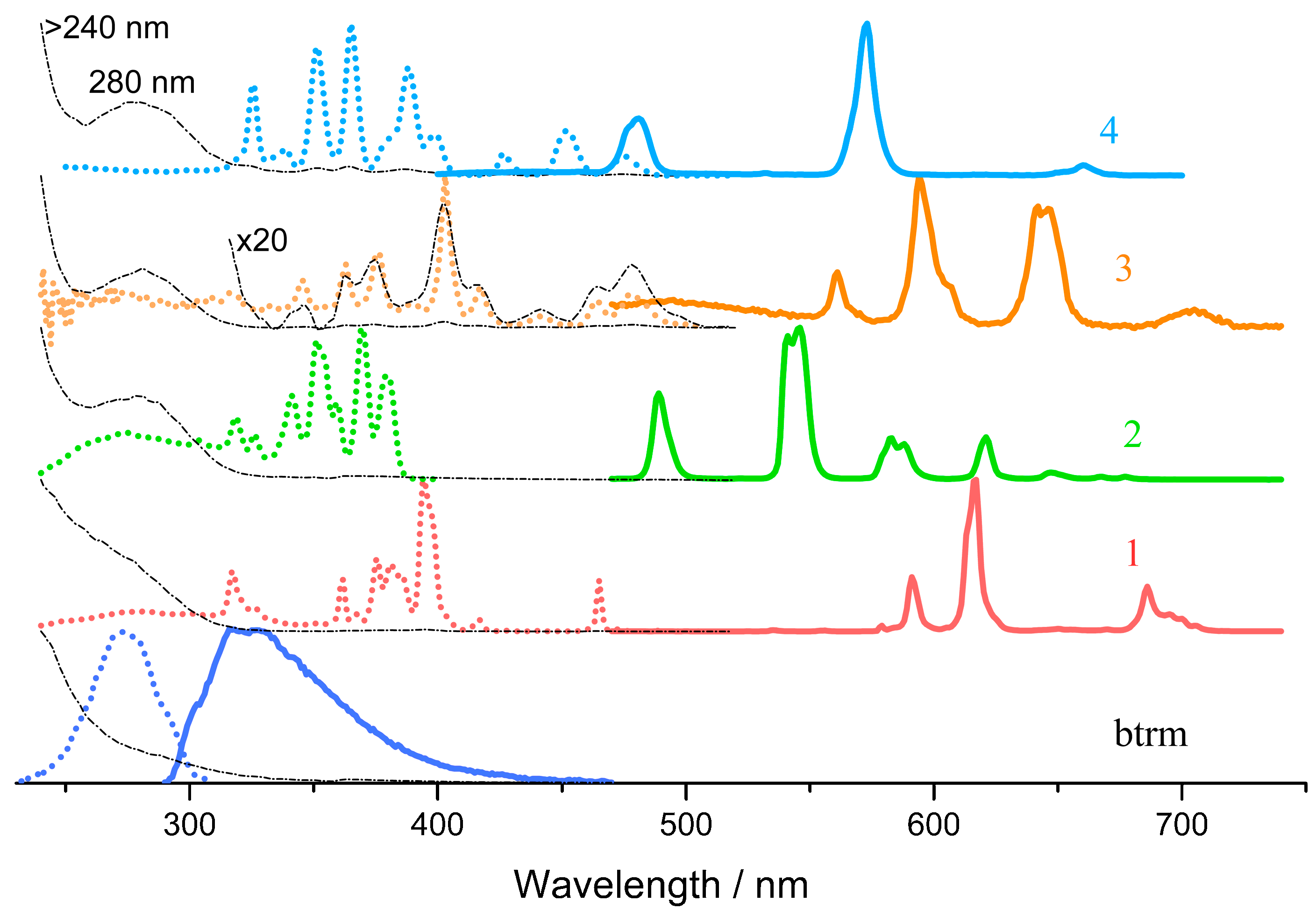 Inorganics 11 00317 g006