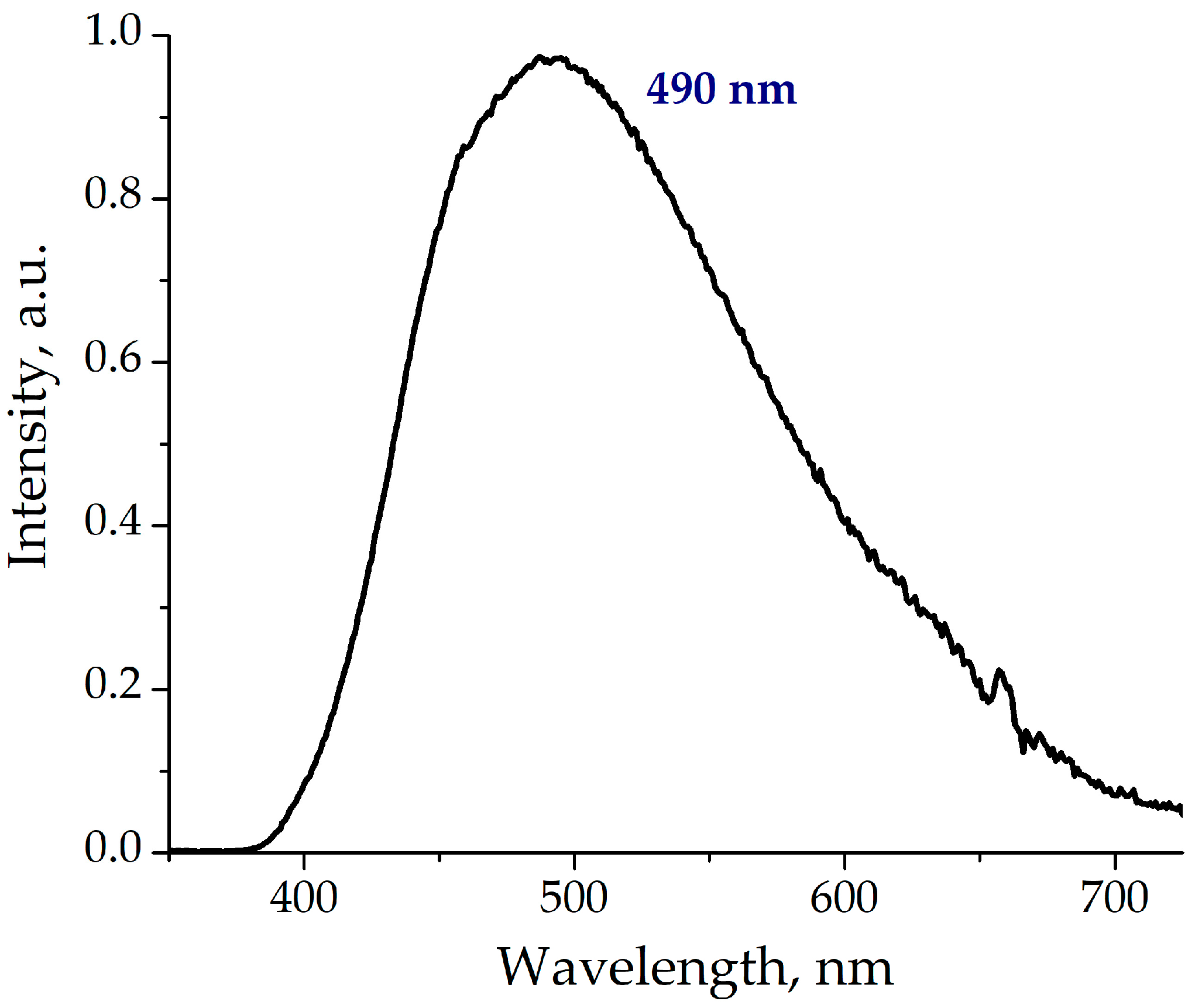 Inorganics 11 00317 g007