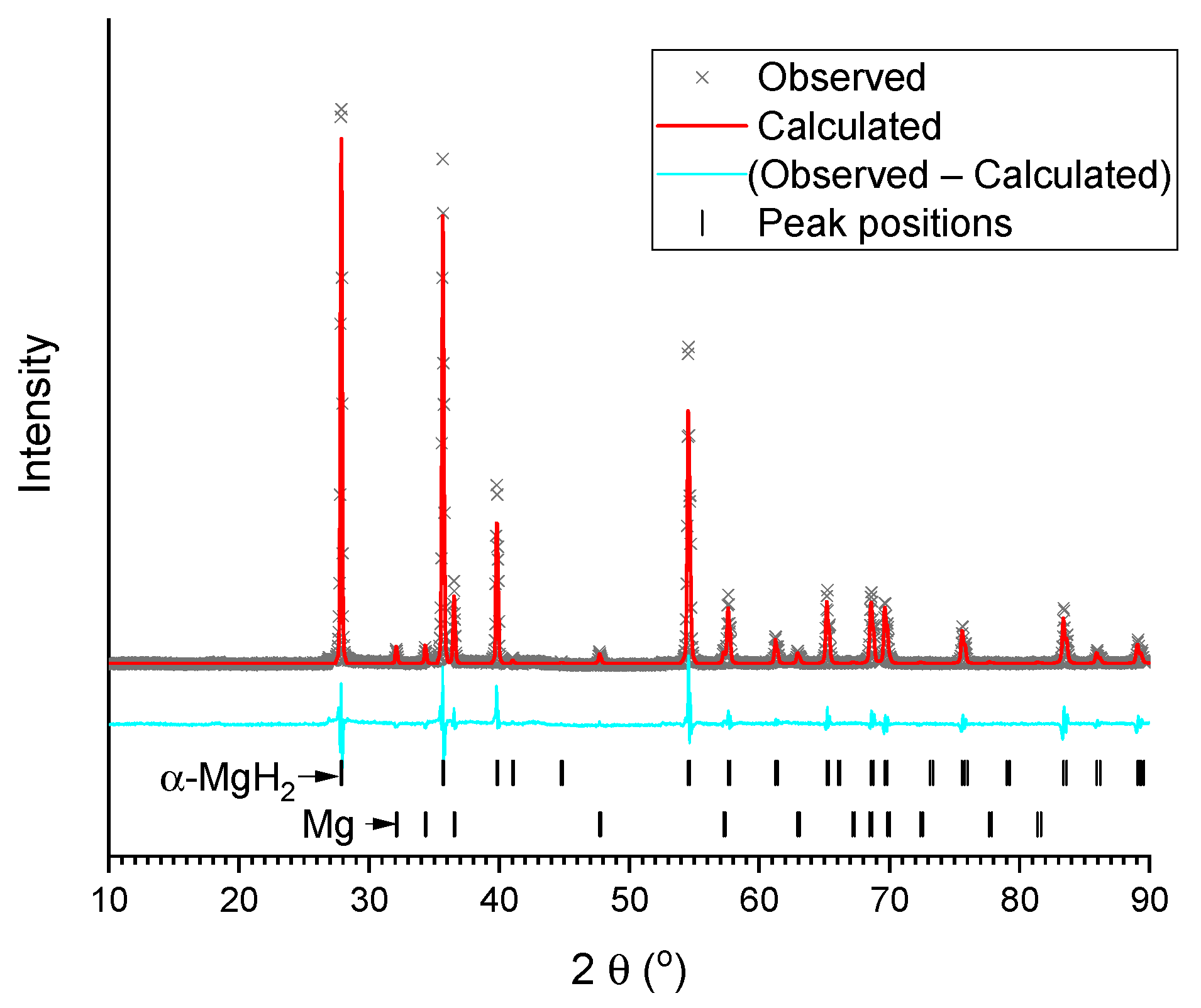 Inorganics 11 00319 g002 Inorganics 11 00319 g002