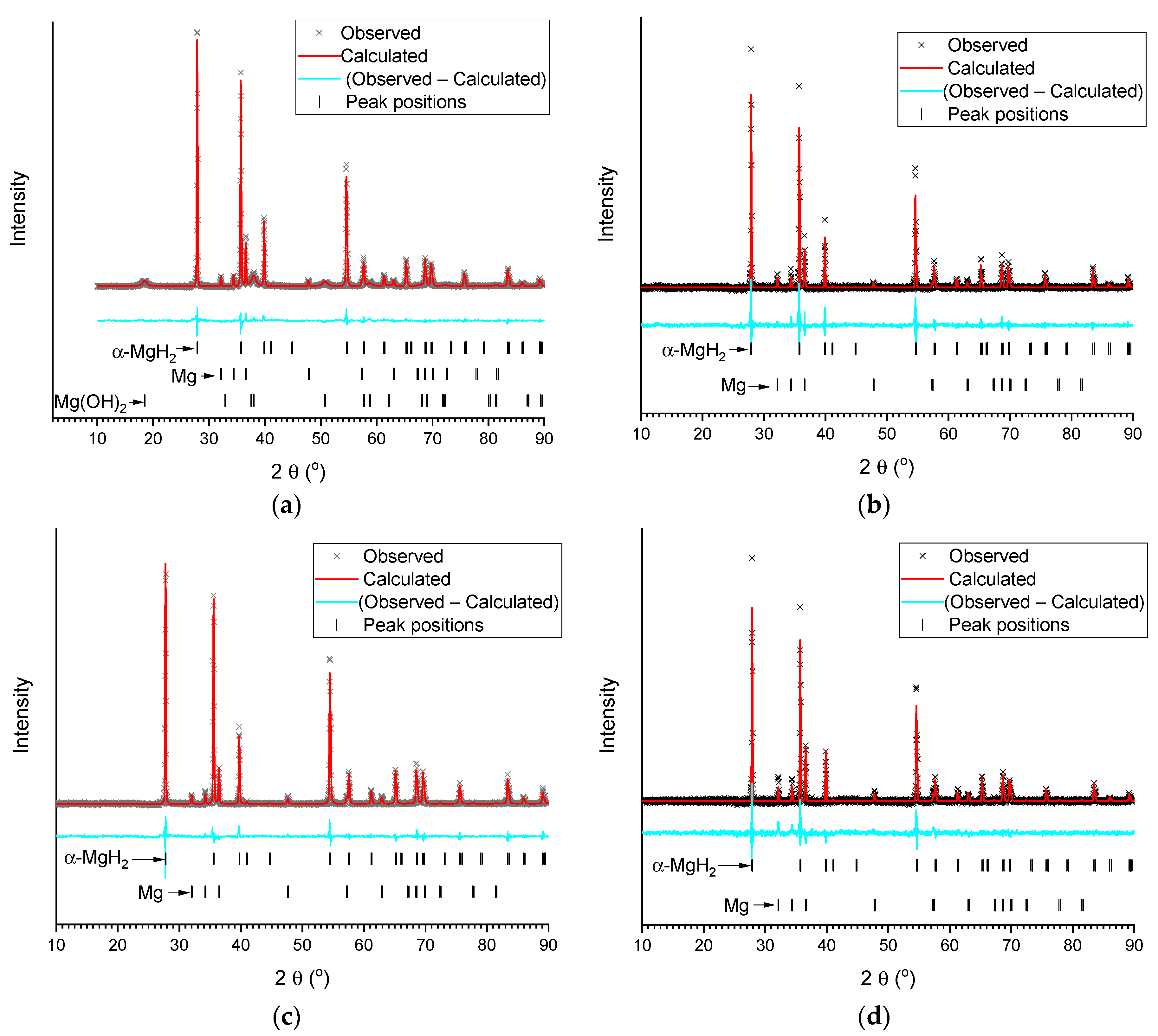 Inorganics 11 00319 g003 Inorganics 11 00319 g003