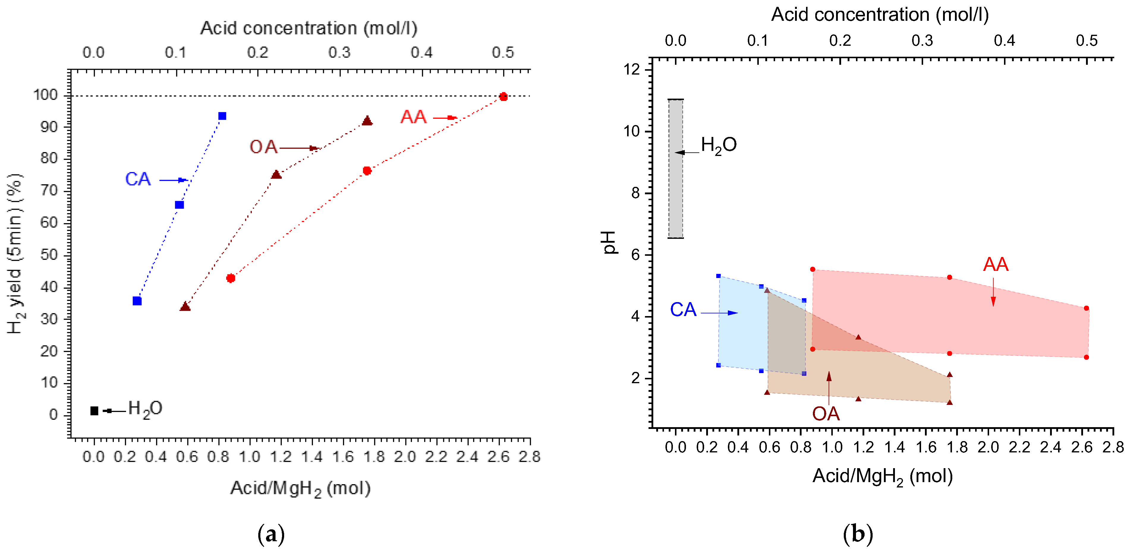 Inorganics 11 00319 g005 Inorganics 11 00319 g005