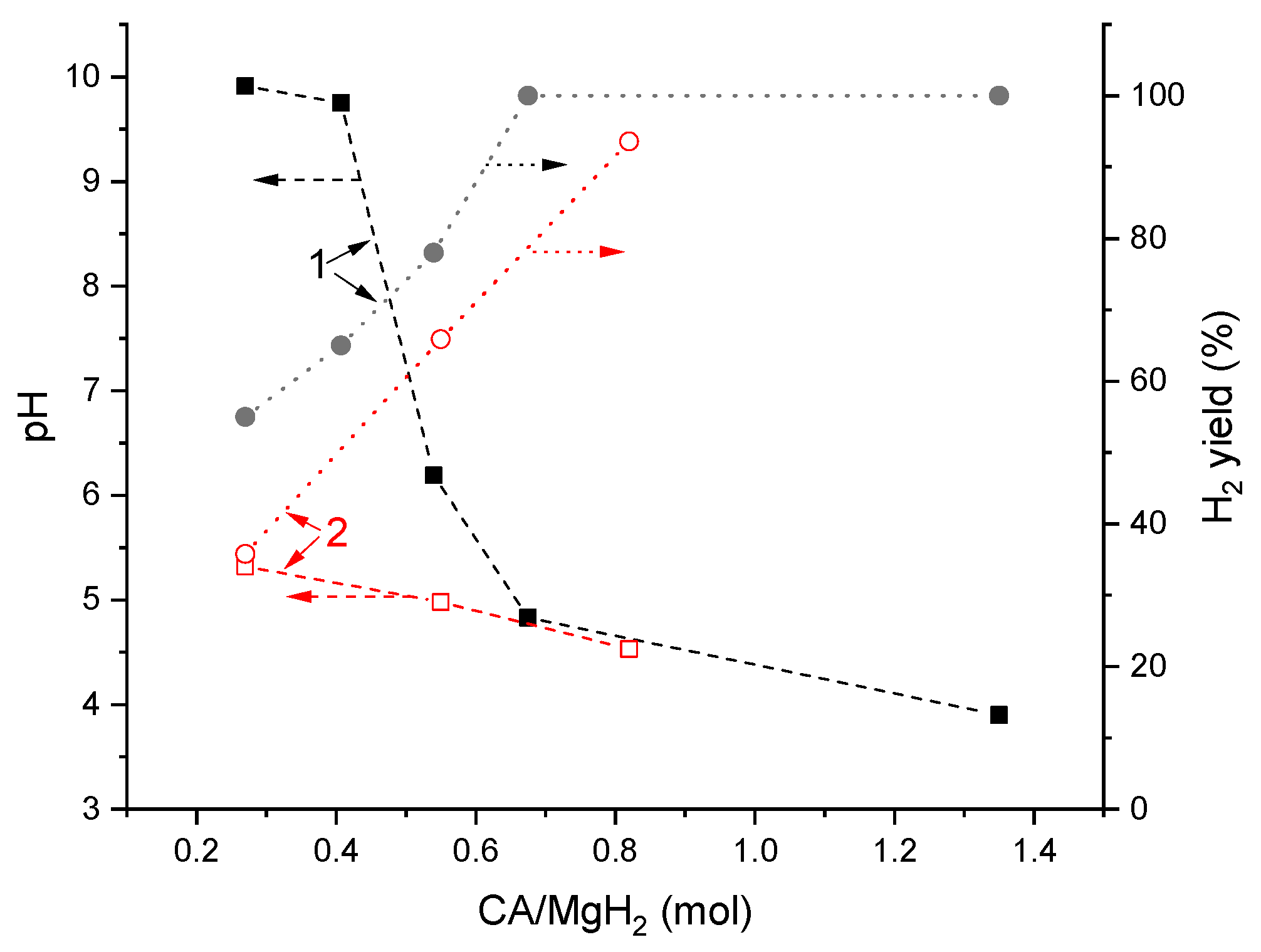 Inorganics 11 00319 g006 Inorganics 11 00319 g006