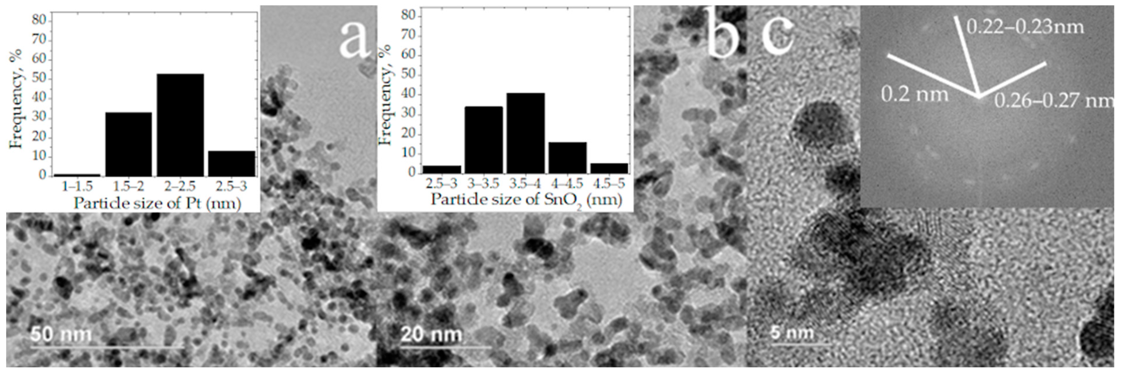 Inorganics 11 00325 g002a