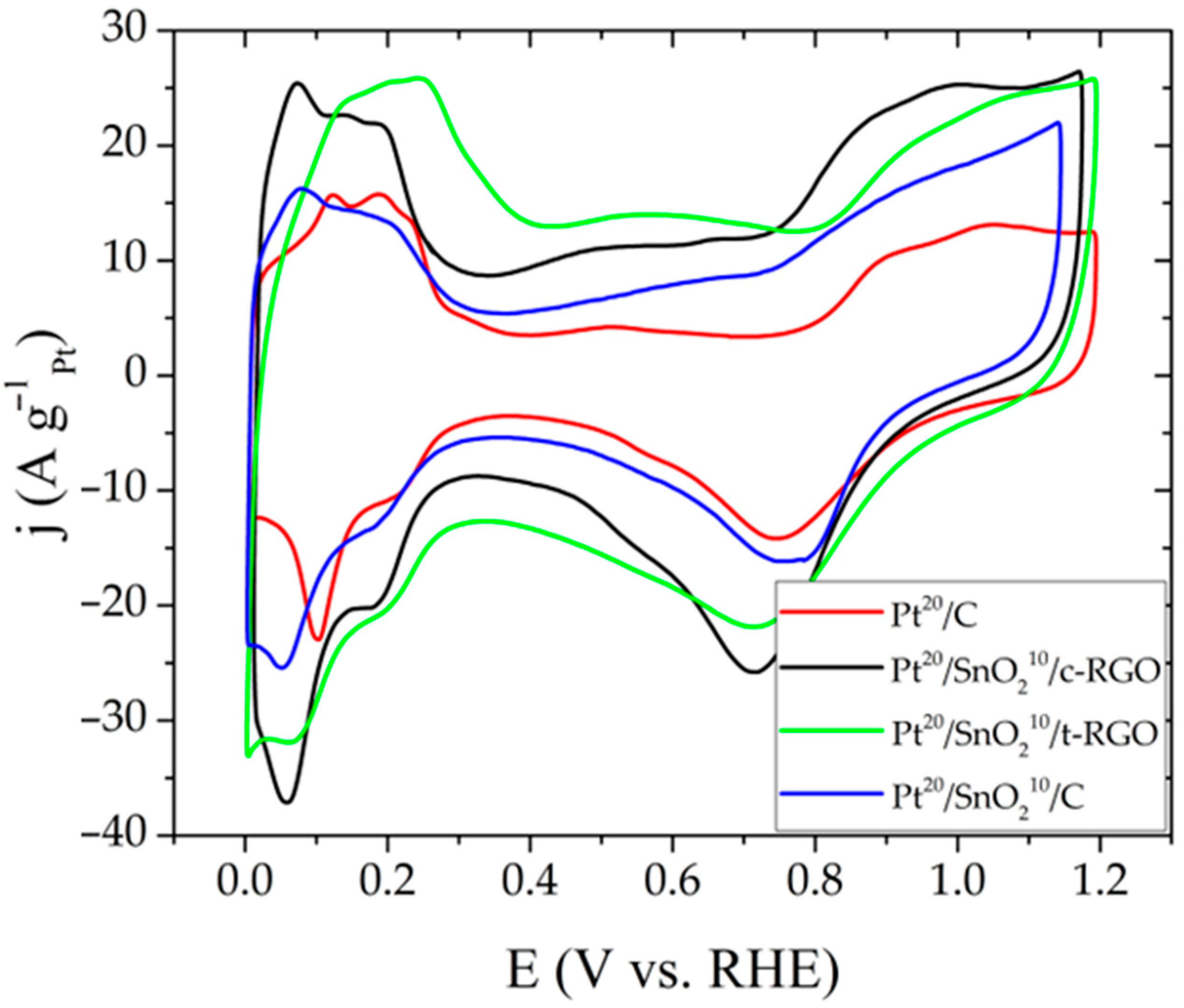 Inorganics 11 00325 g007