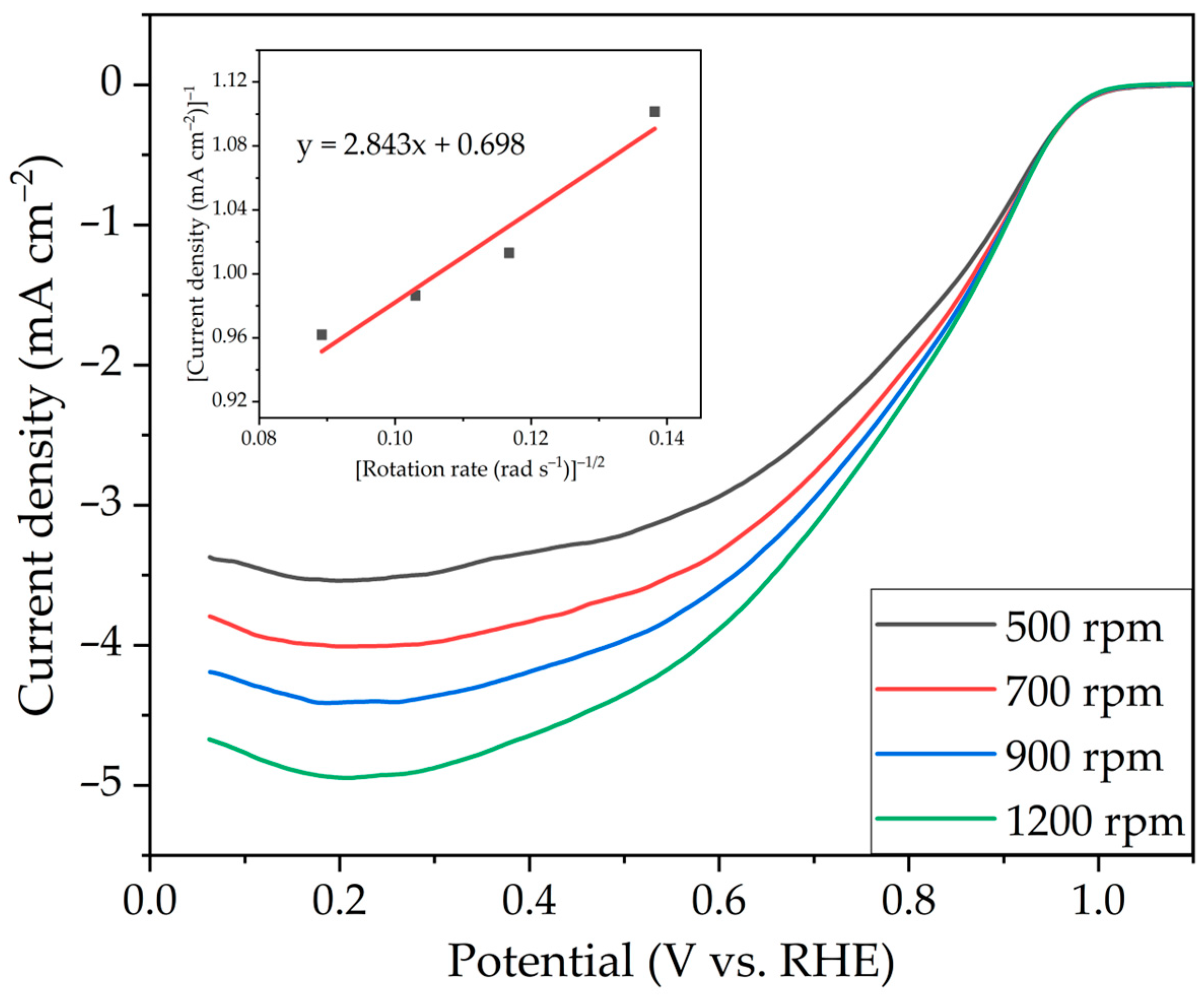 Inorganics 11 00325 g009