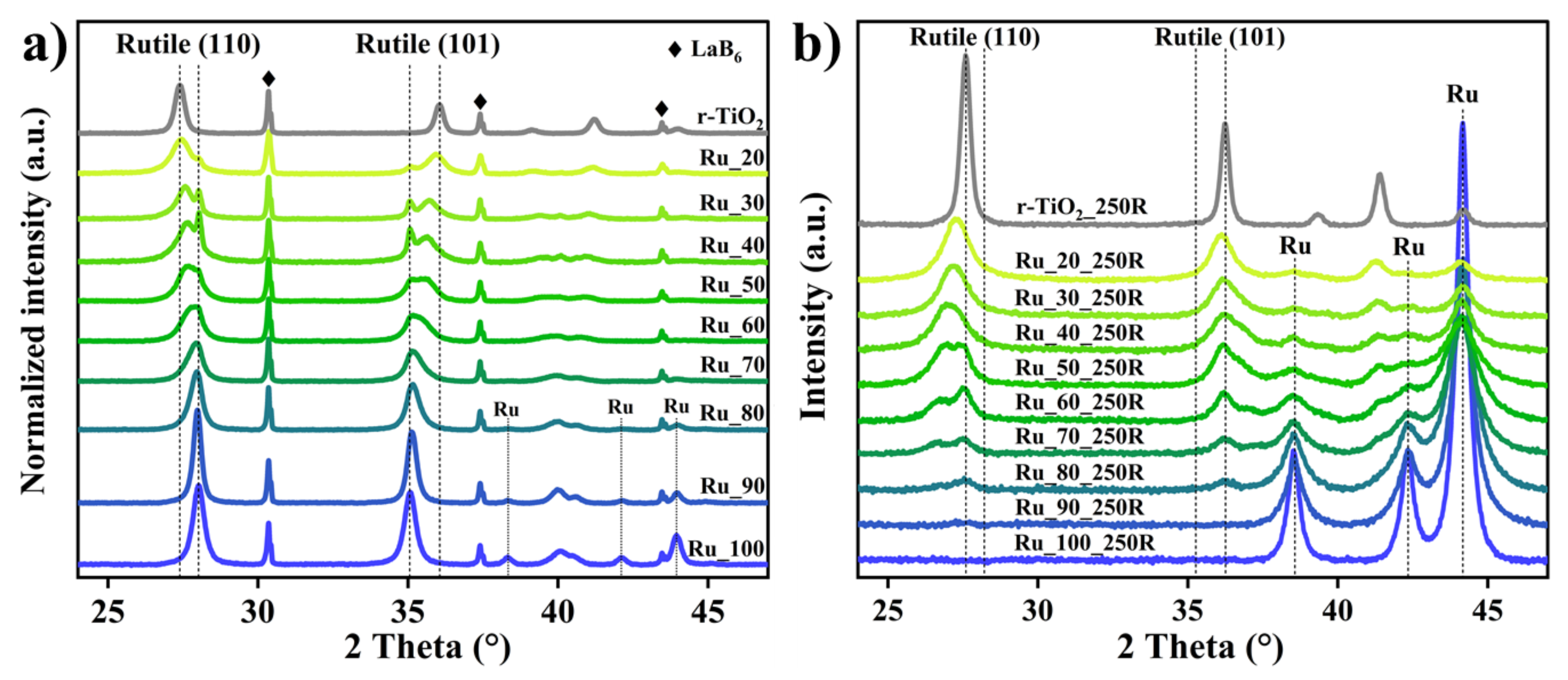 Inorganics 11 00330 g001