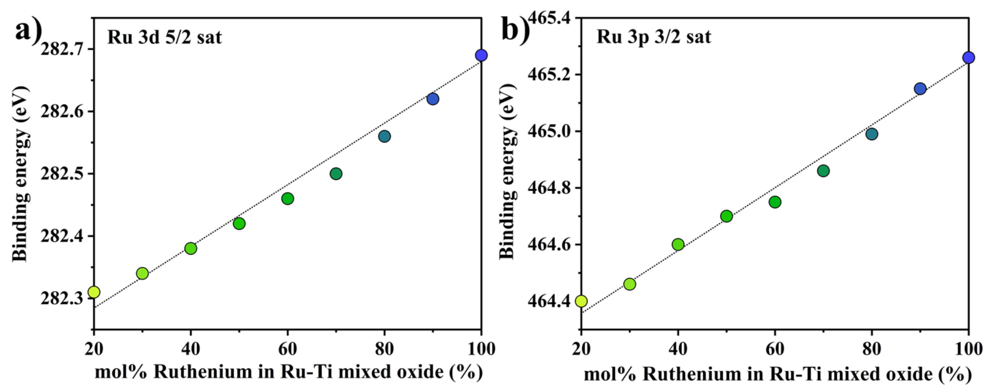 Inorganics 11 00330 g003