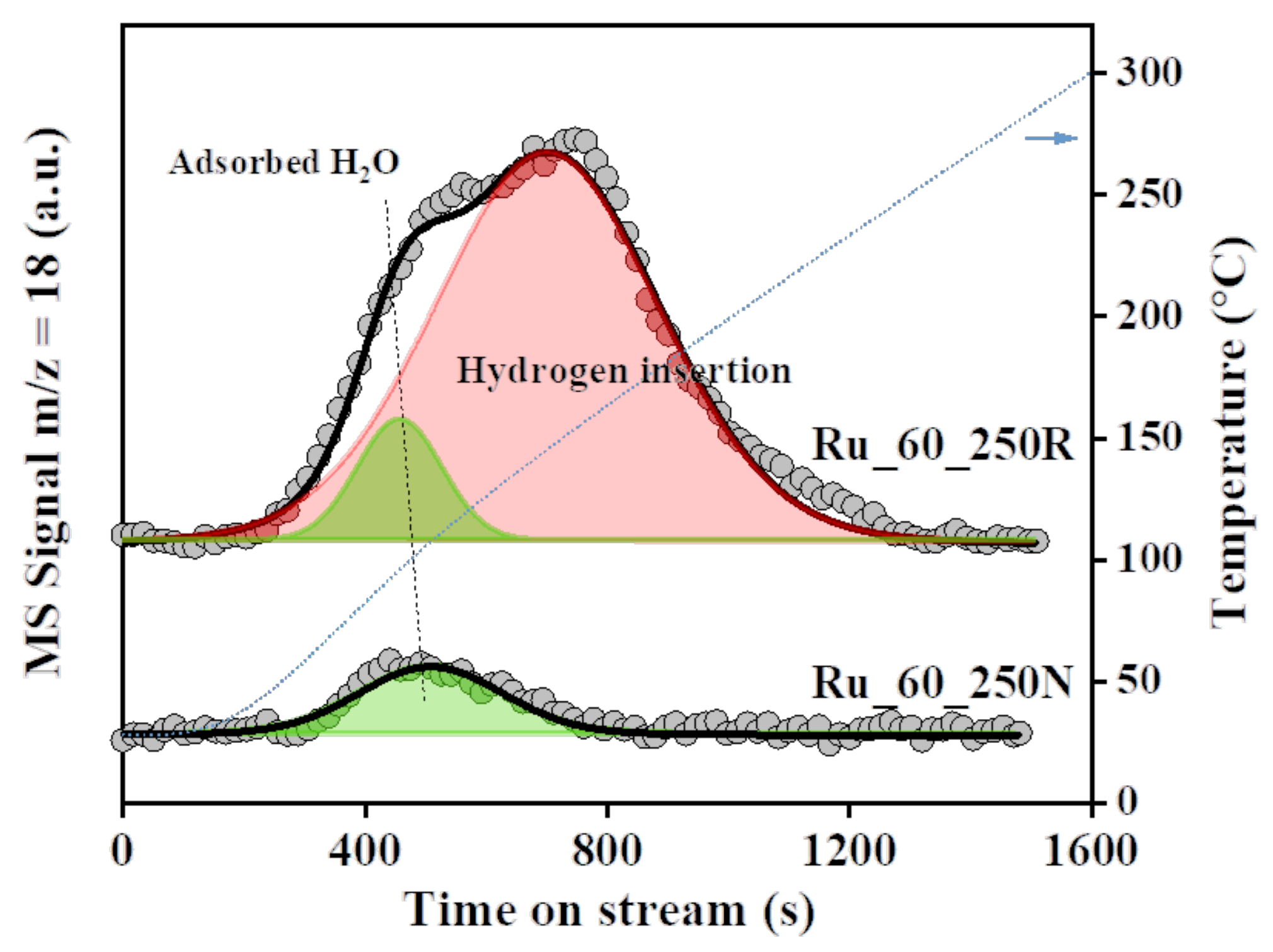 Inorganics 11 00330 g004