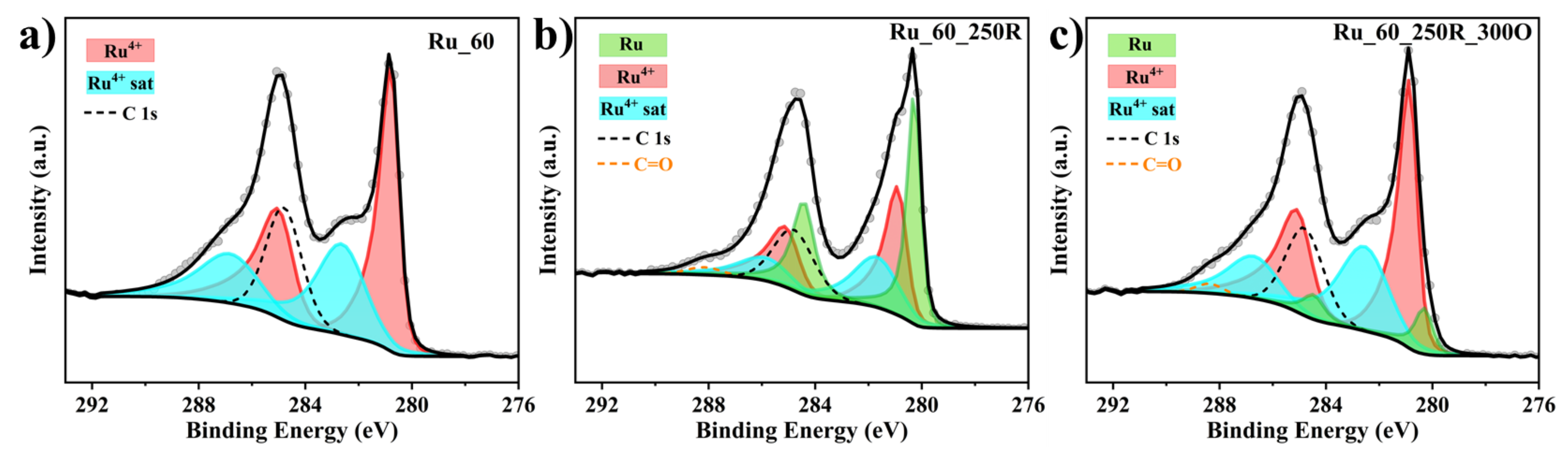 Inorganics 11 00330 g005