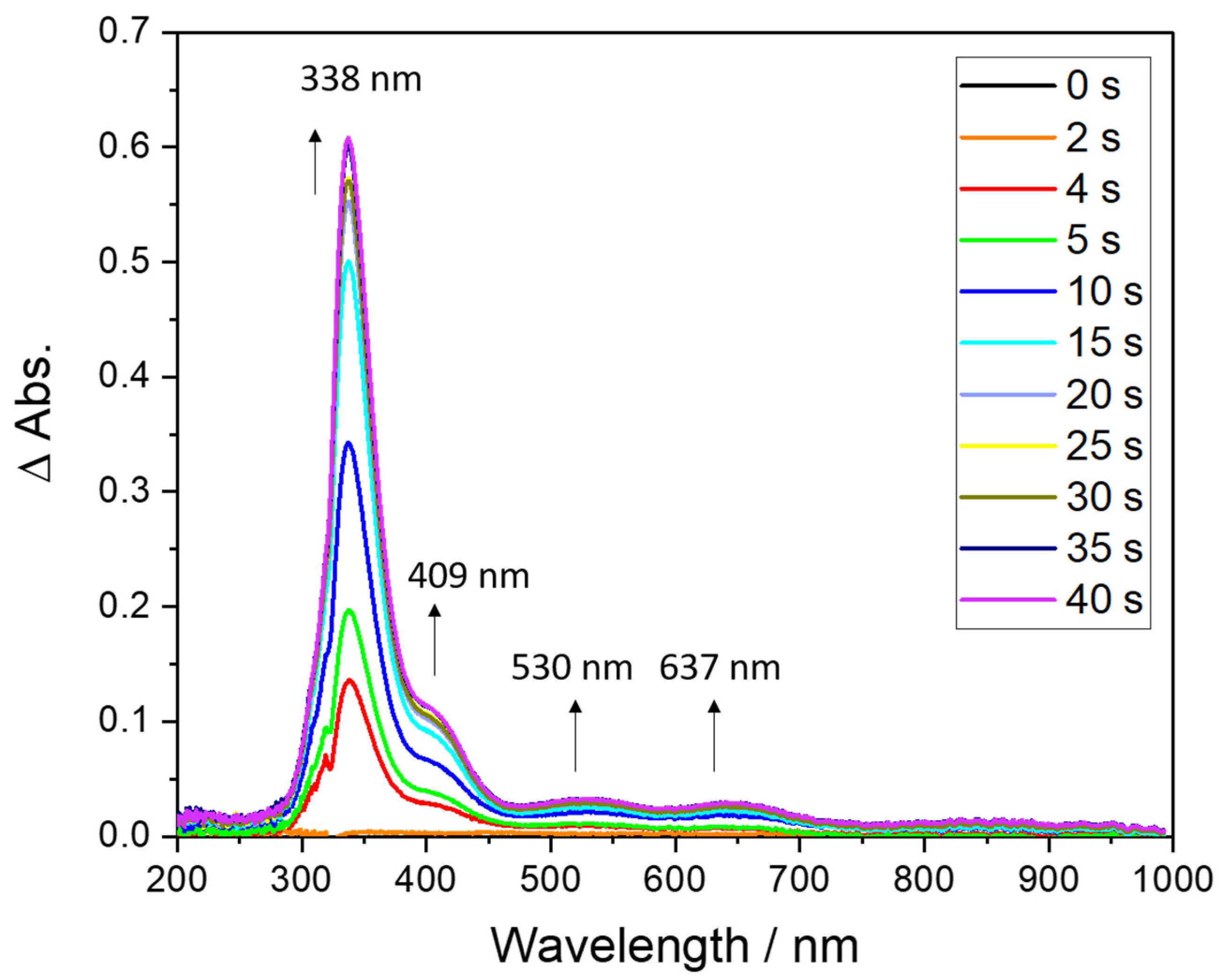 Inorganics 11 00332 g001