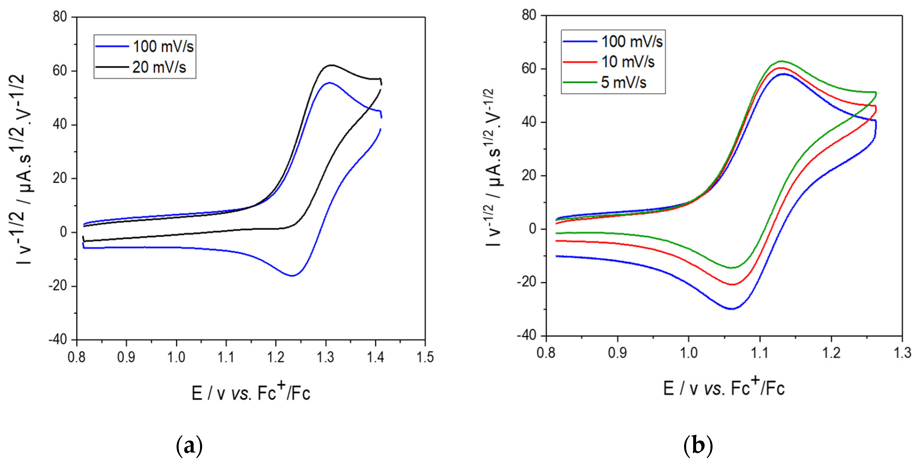 Inorganics 11 00332 g003