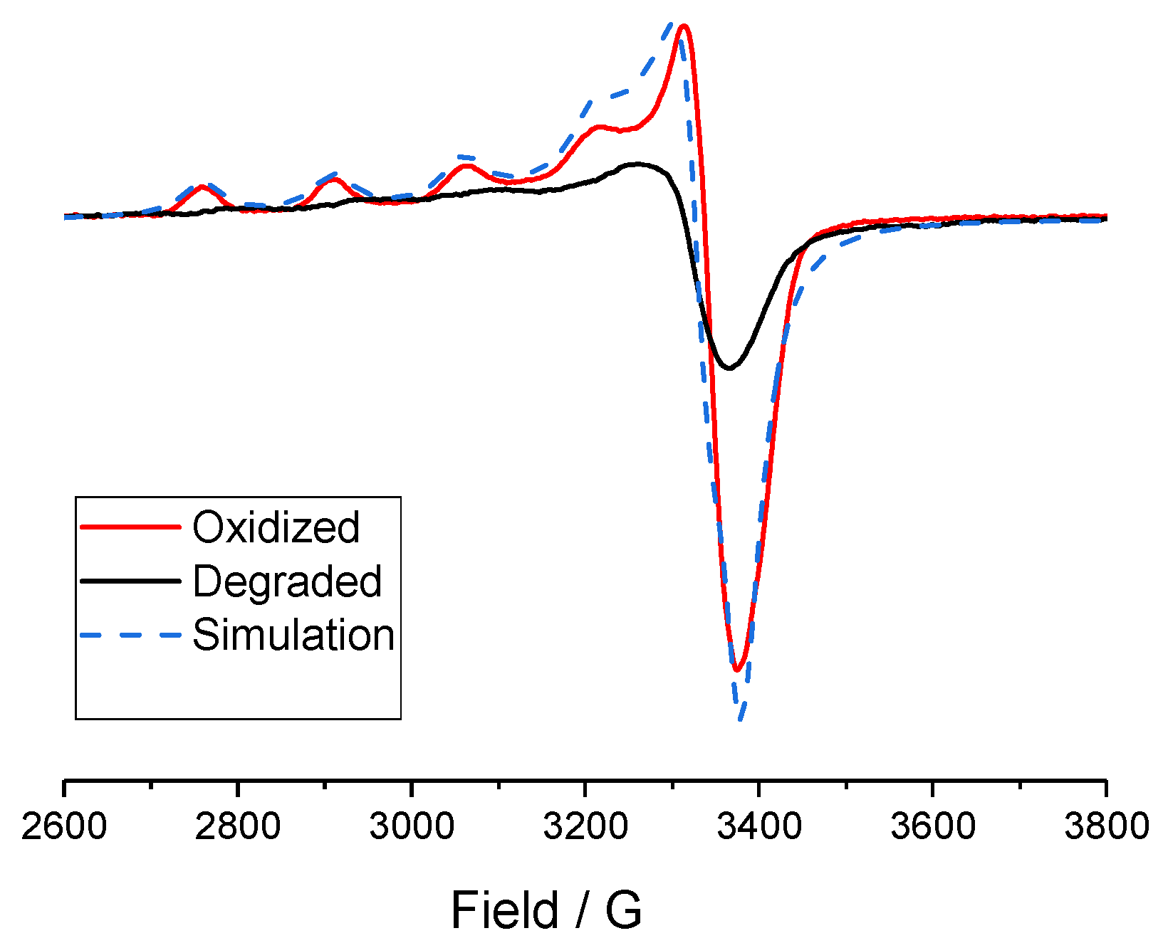 Inorganics 11 00332 g004