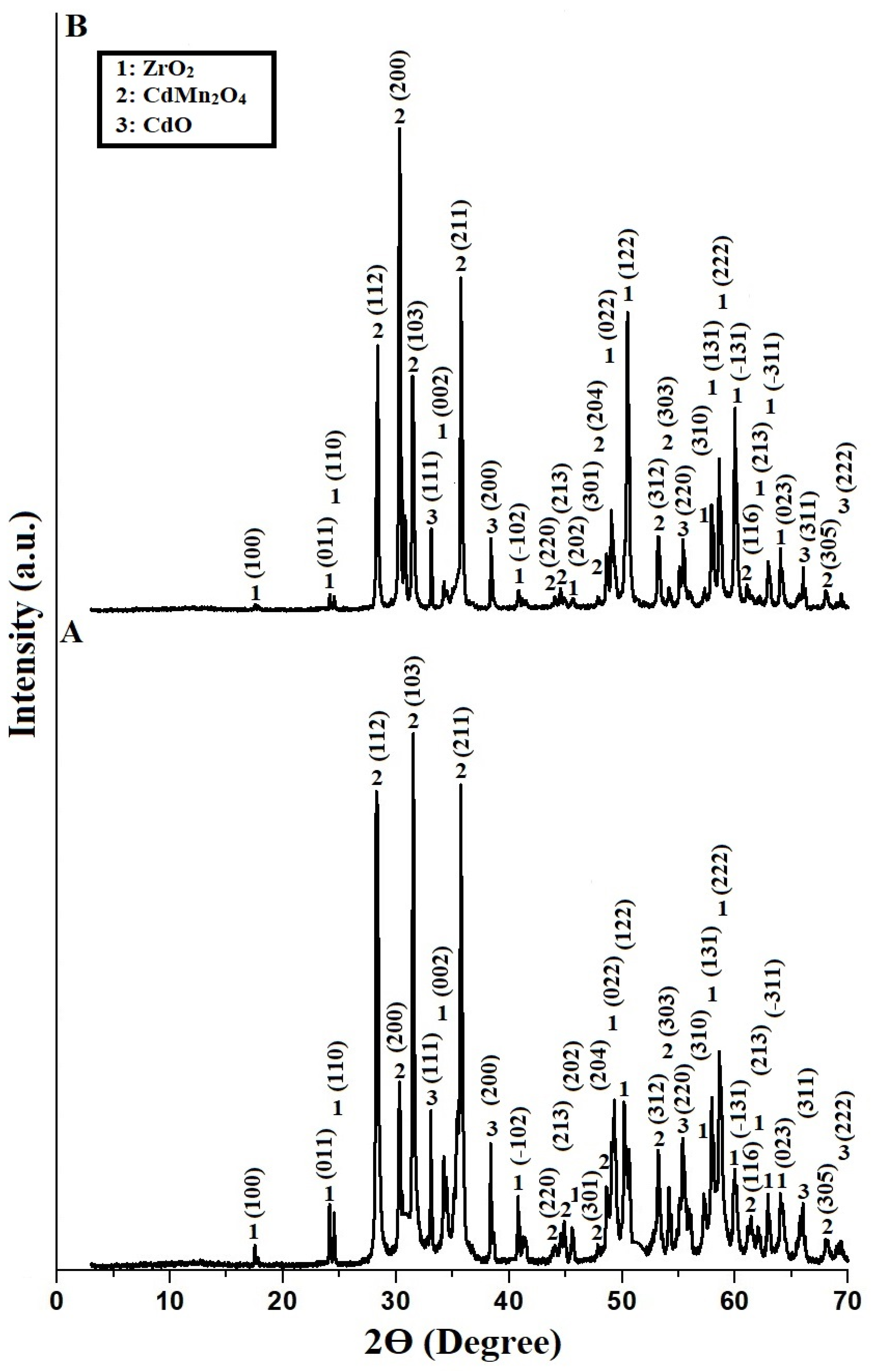 Inorganics 11 00333 g002