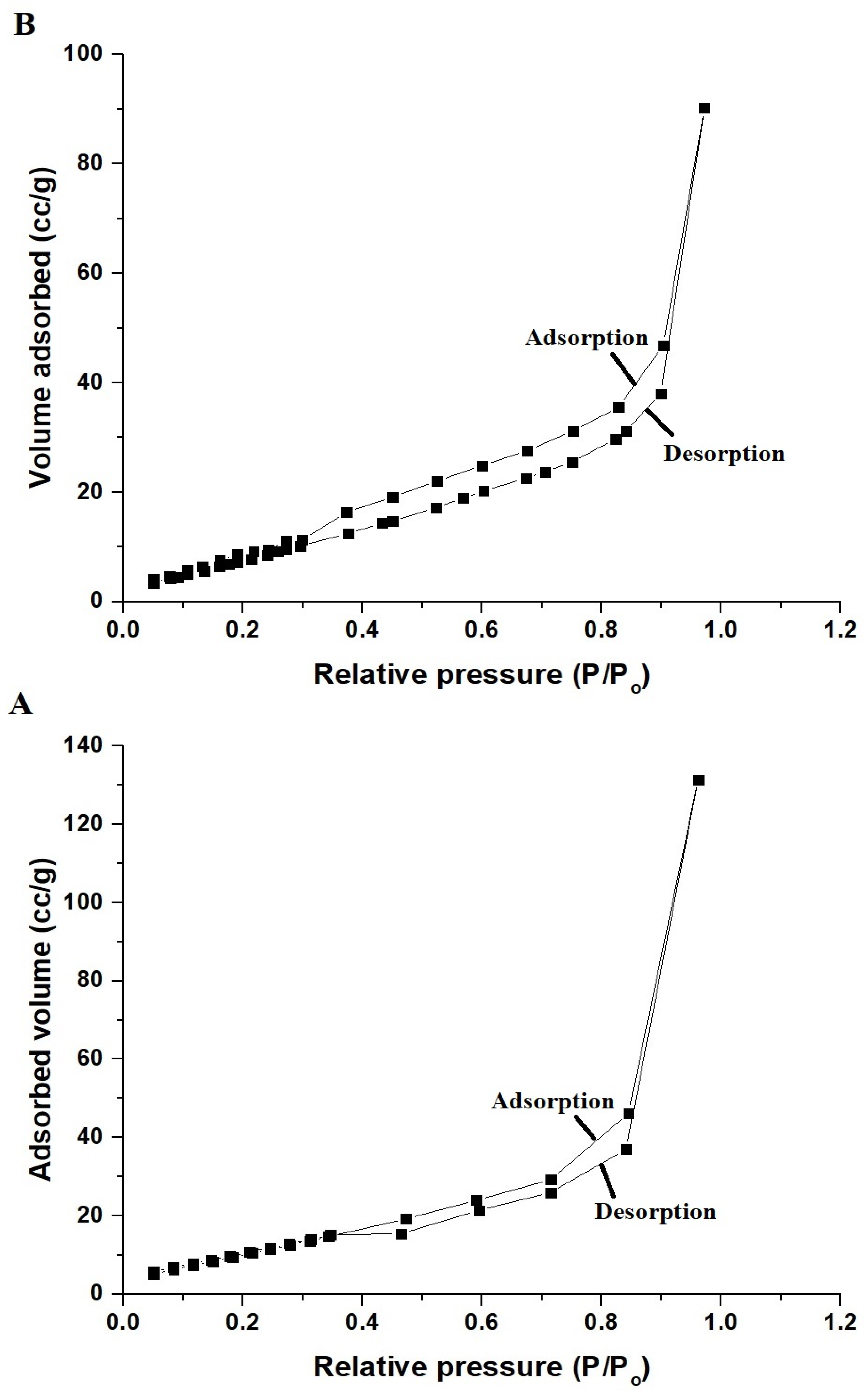 Inorganics 11 00333 g005