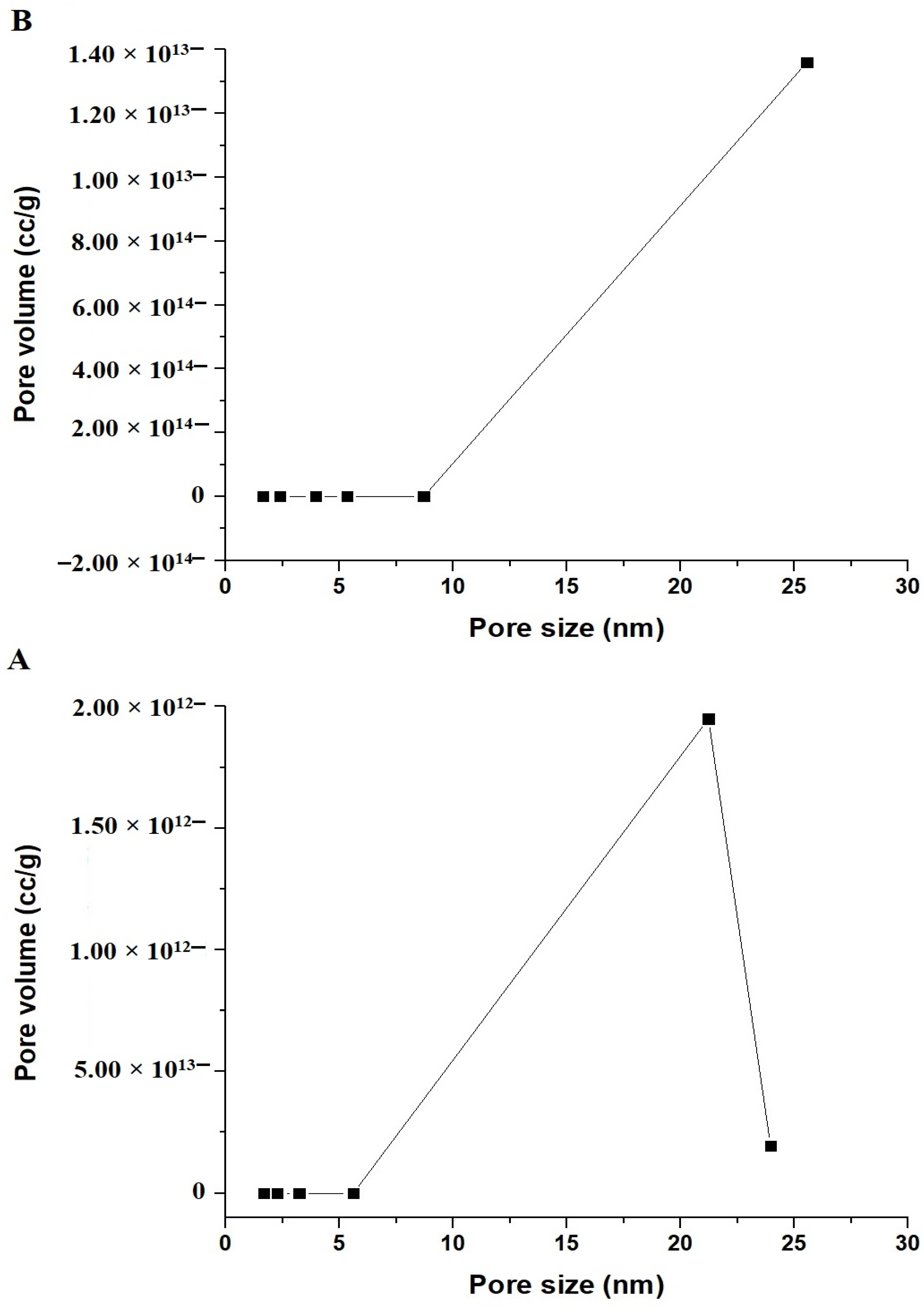 Inorganics 11 00333 g006