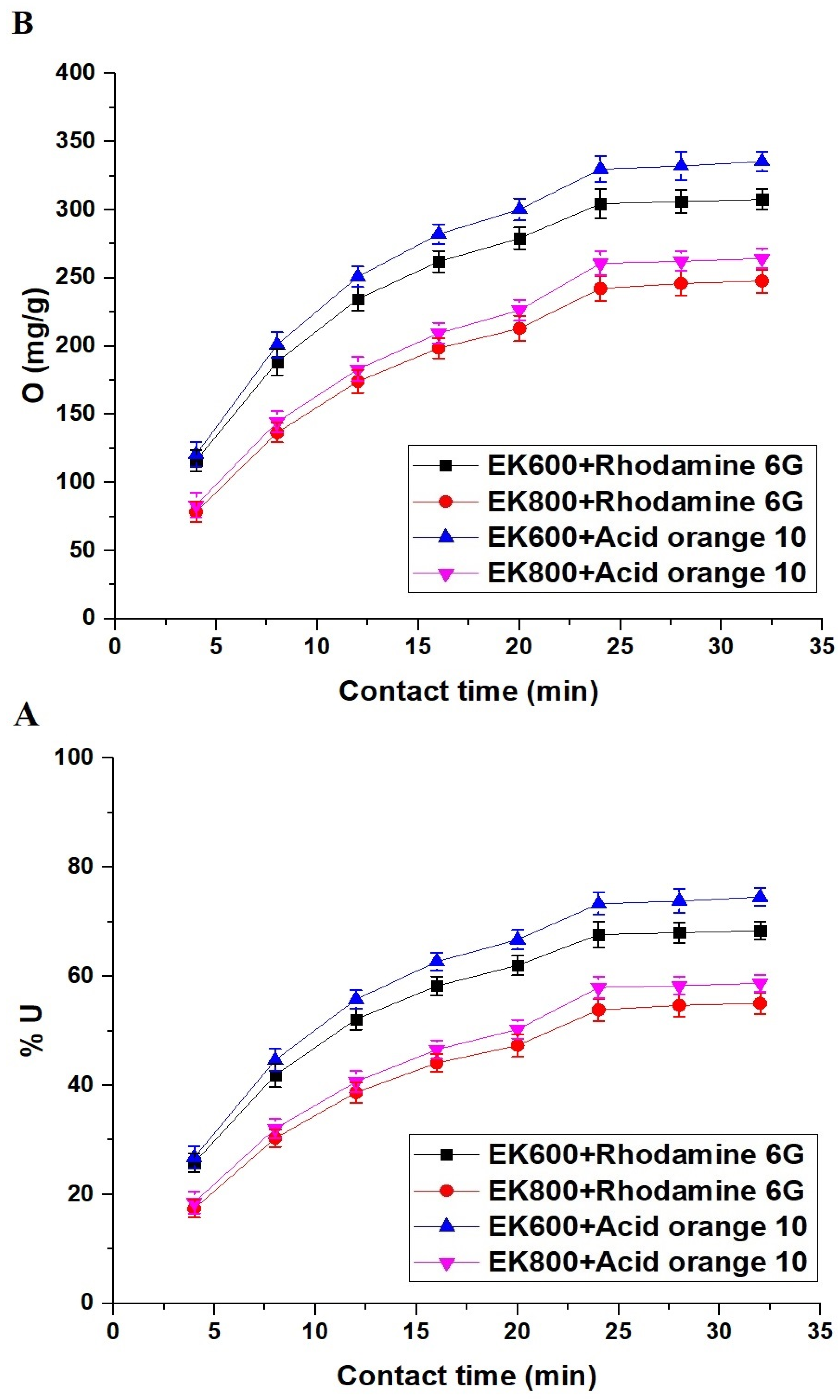 Inorganics 11 00333 g009