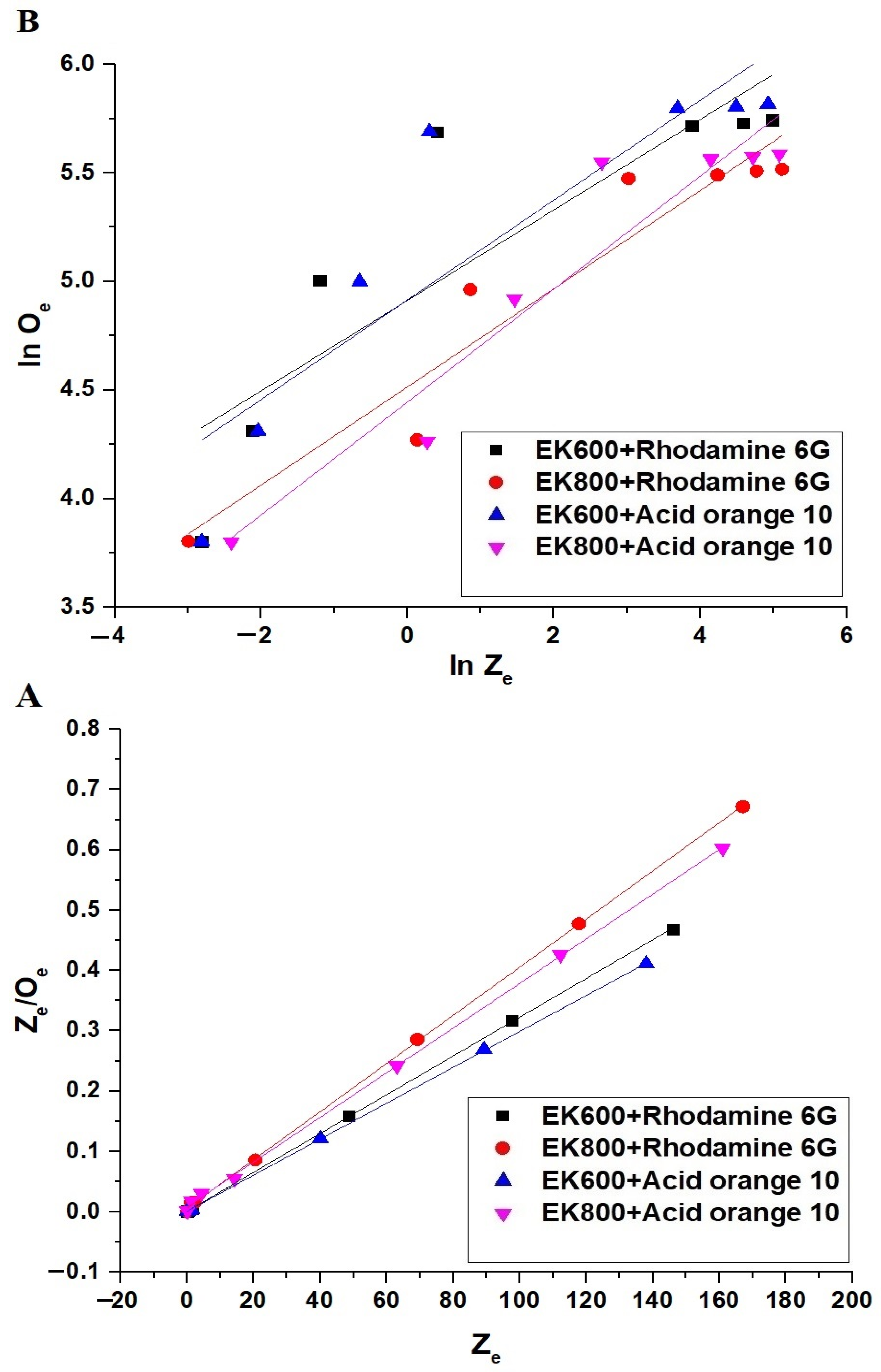 Inorganics 11 00333 g014