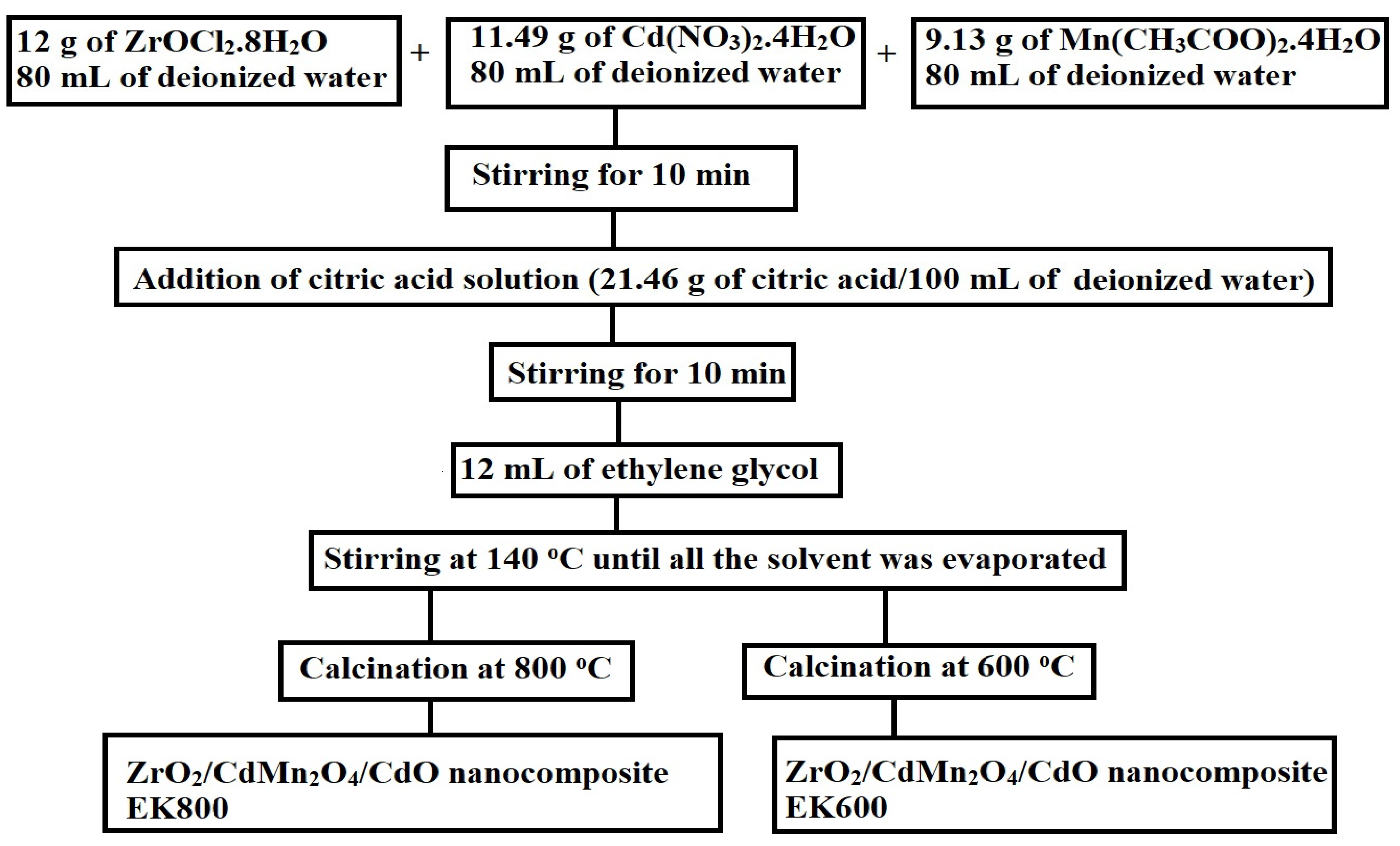 Inorganics 11 00333 sch001