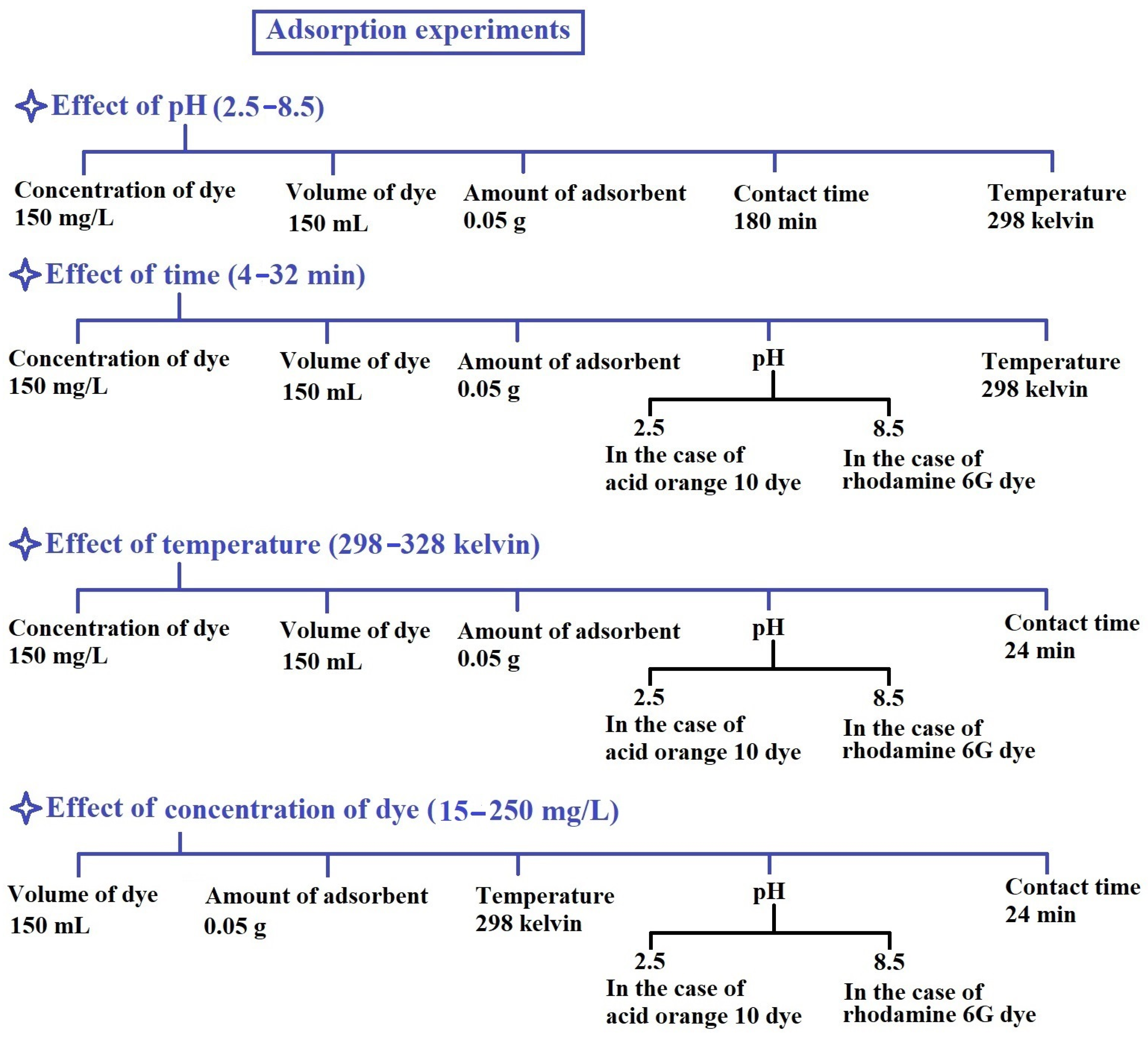 Inorganics 11 00333 sch002