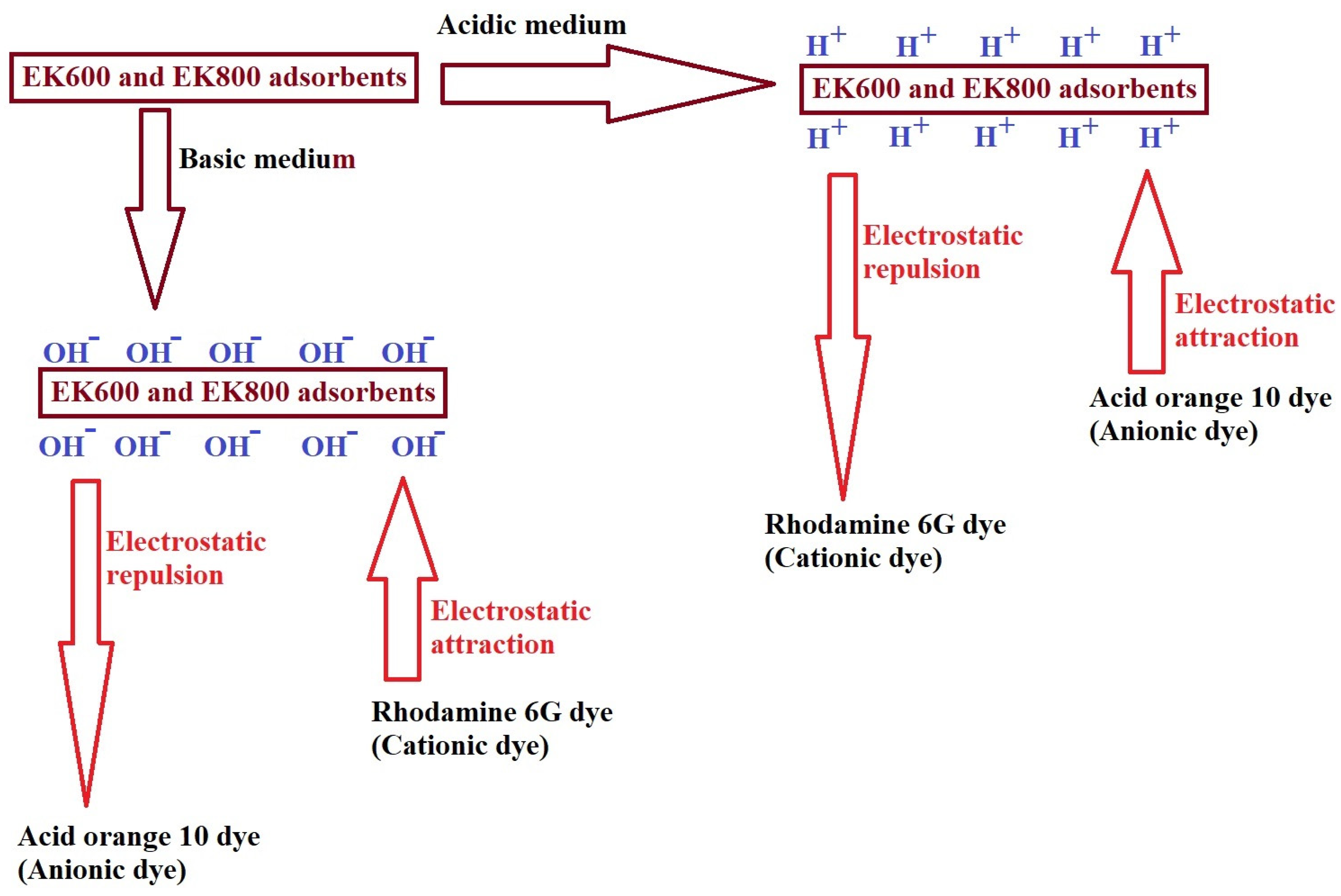 Inorganics 11 00333 sch003
