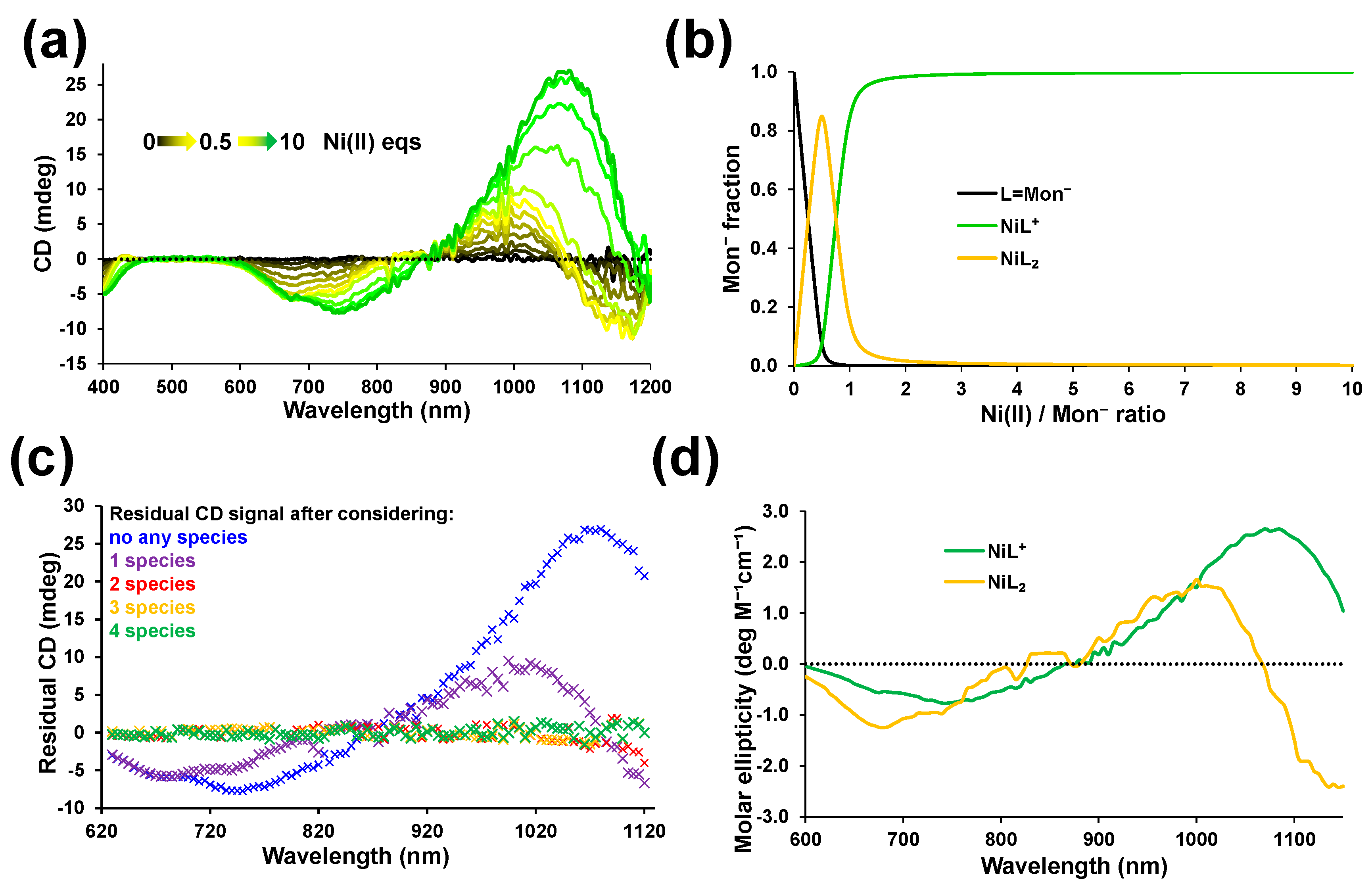 Inorganics 11 00334 g002 Inorganics 11 00334 g002