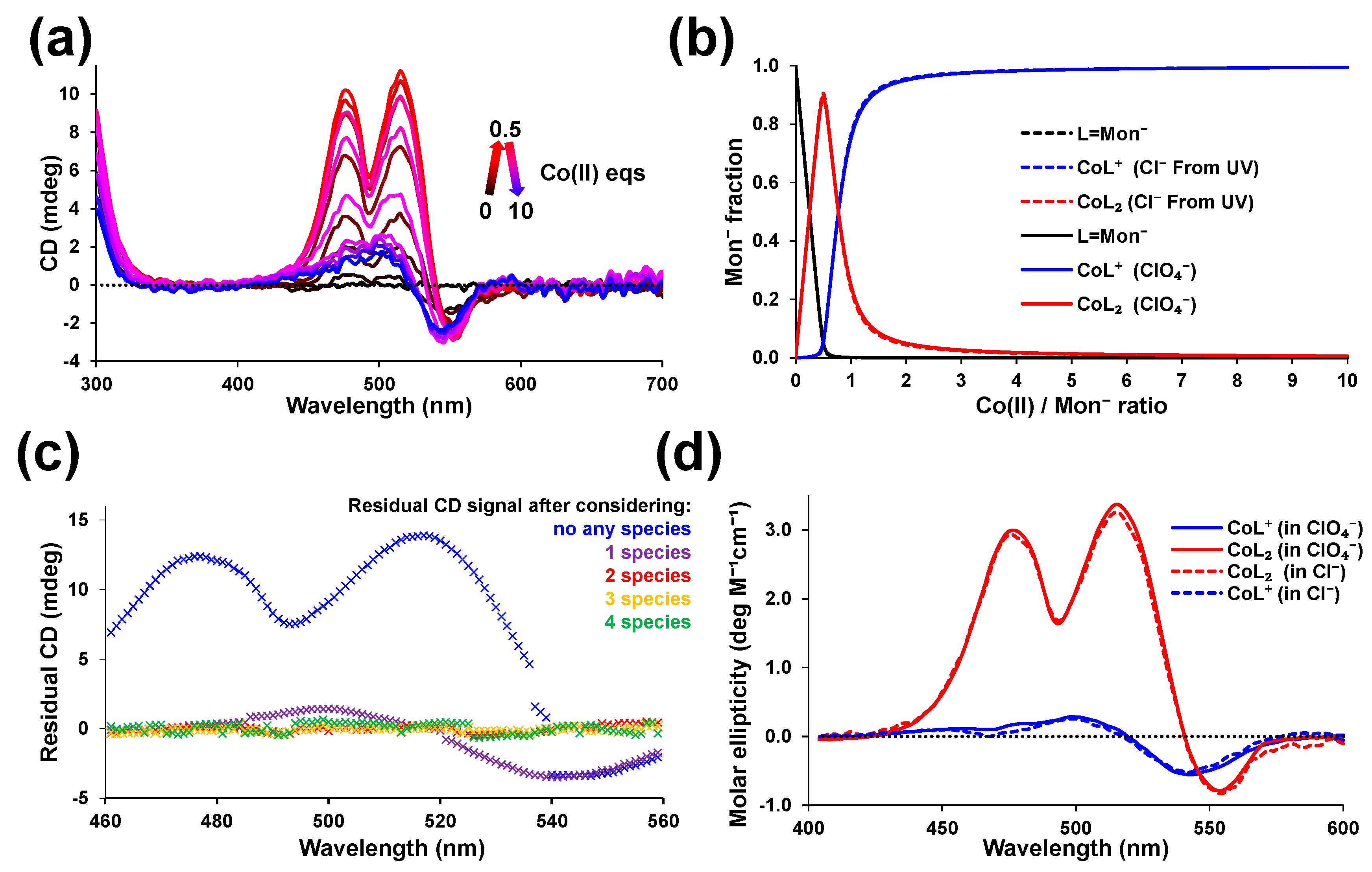 Inorganics 11 00334 g003 Inorganics 11 00334 g003