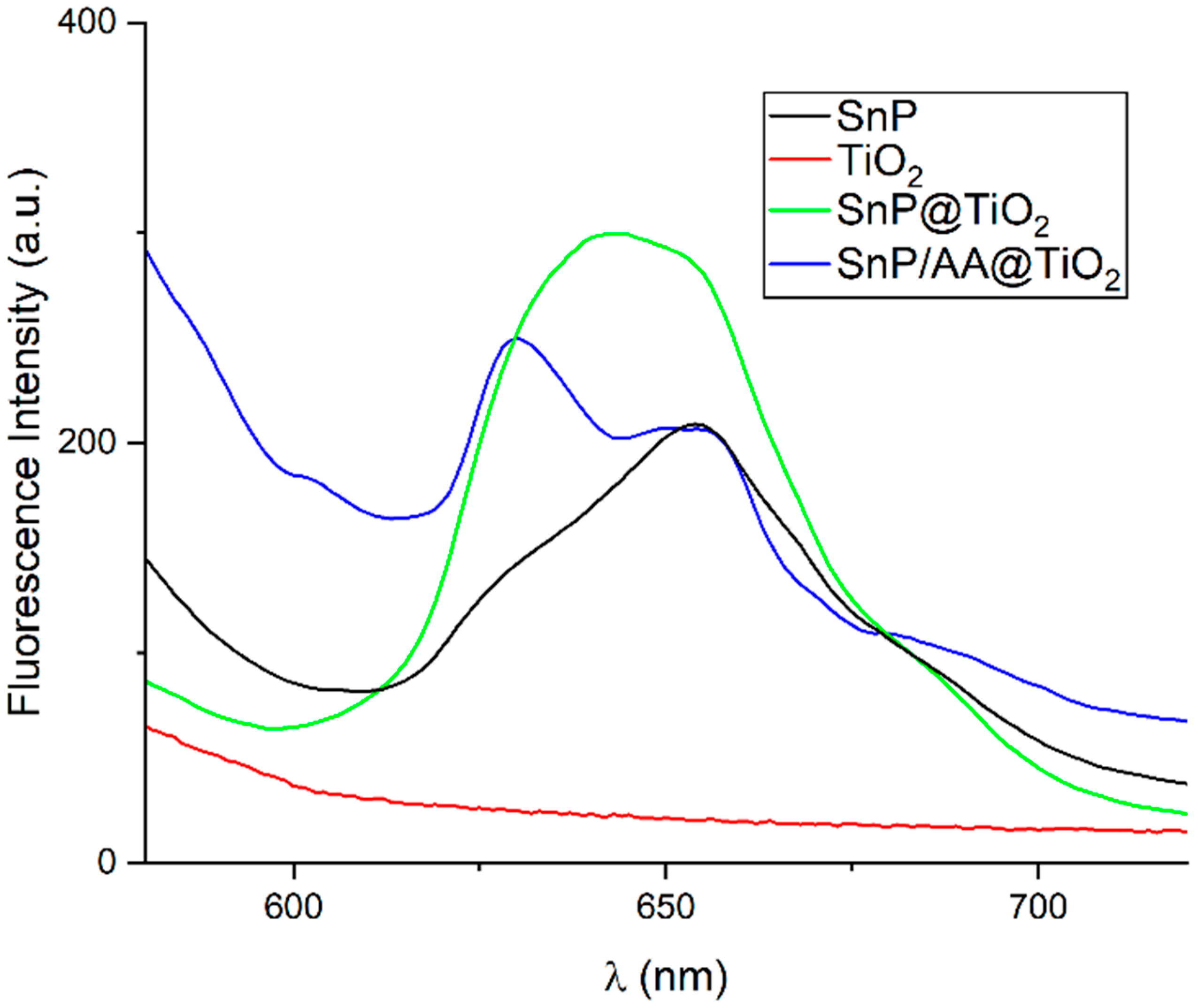 Inorganics 11 00336 g003 Inorganics 11 00336 g003