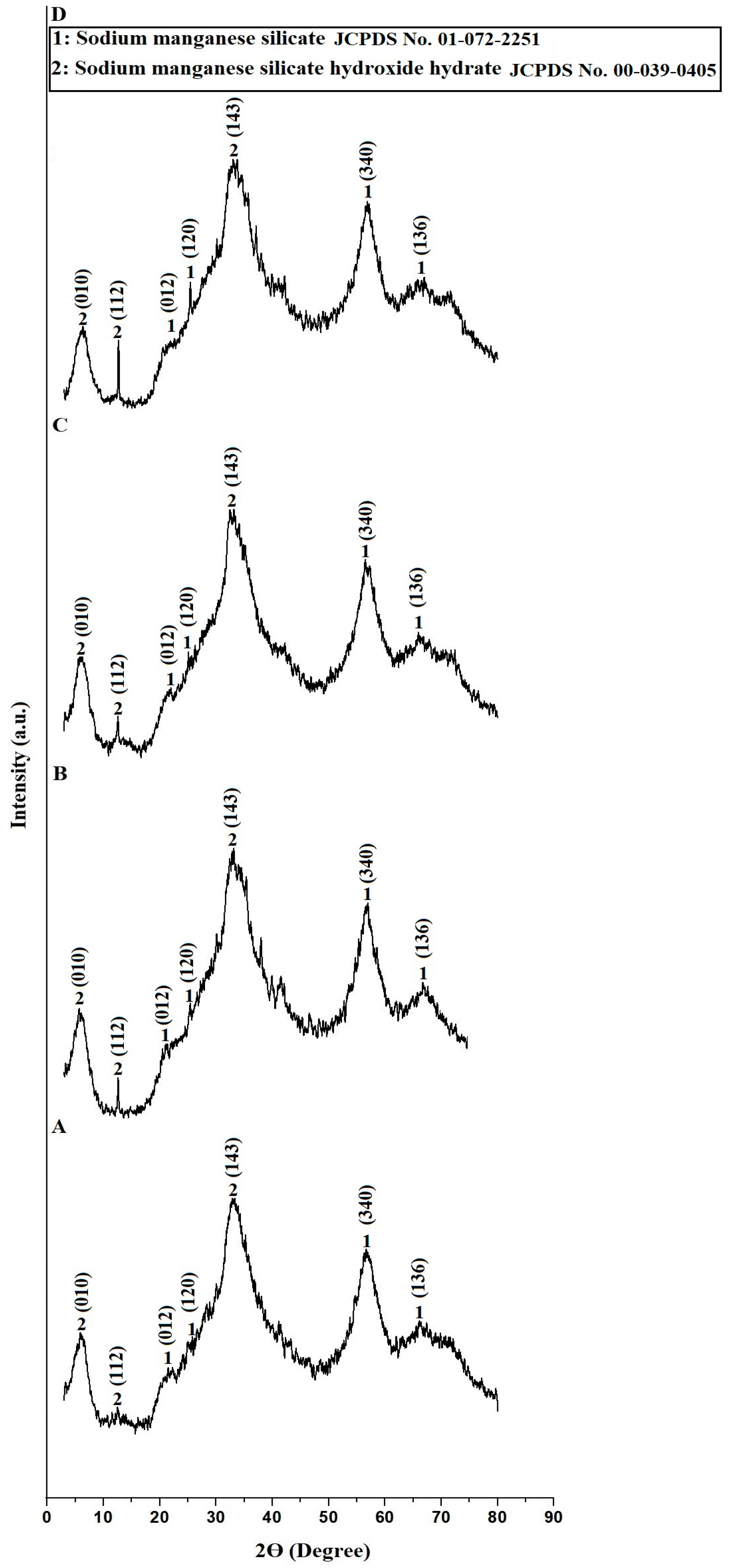Inorganics 11 00339 g001