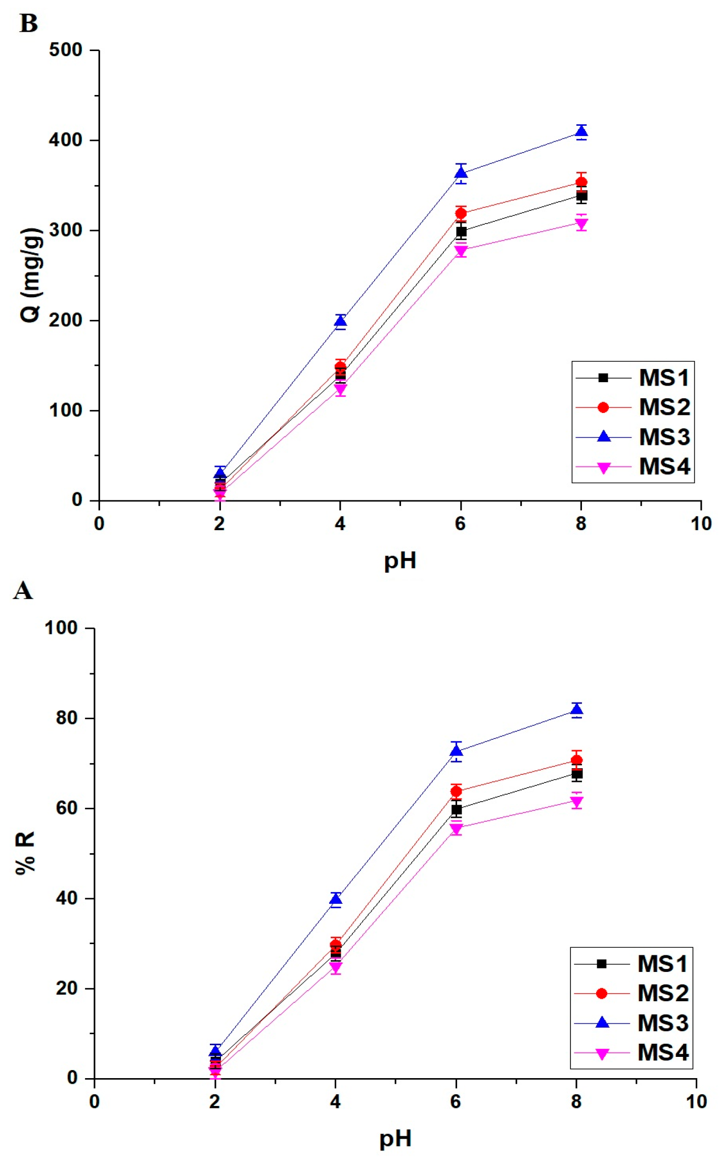Inorganics 11 00339 g006