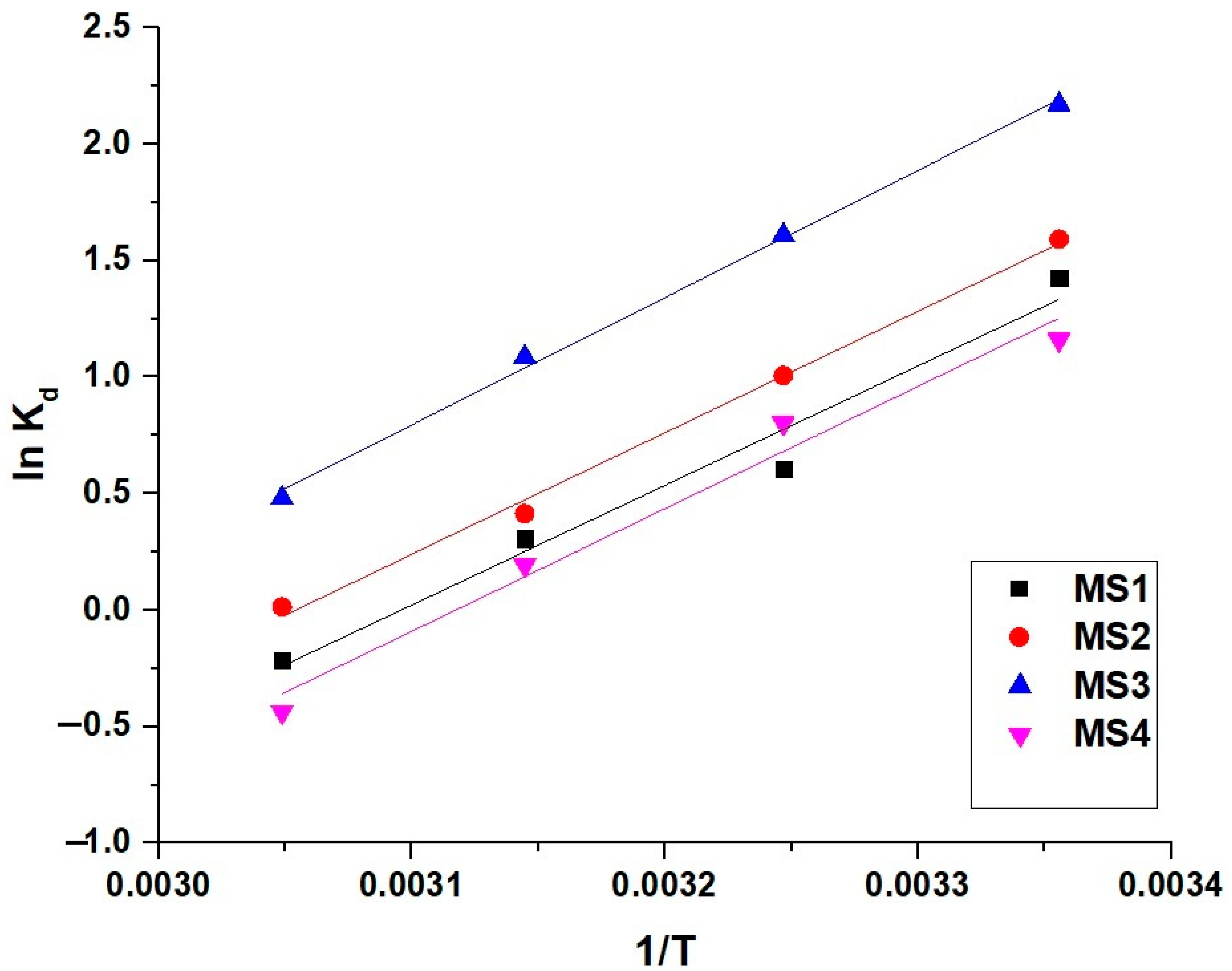 Inorganics 11 00339 g013