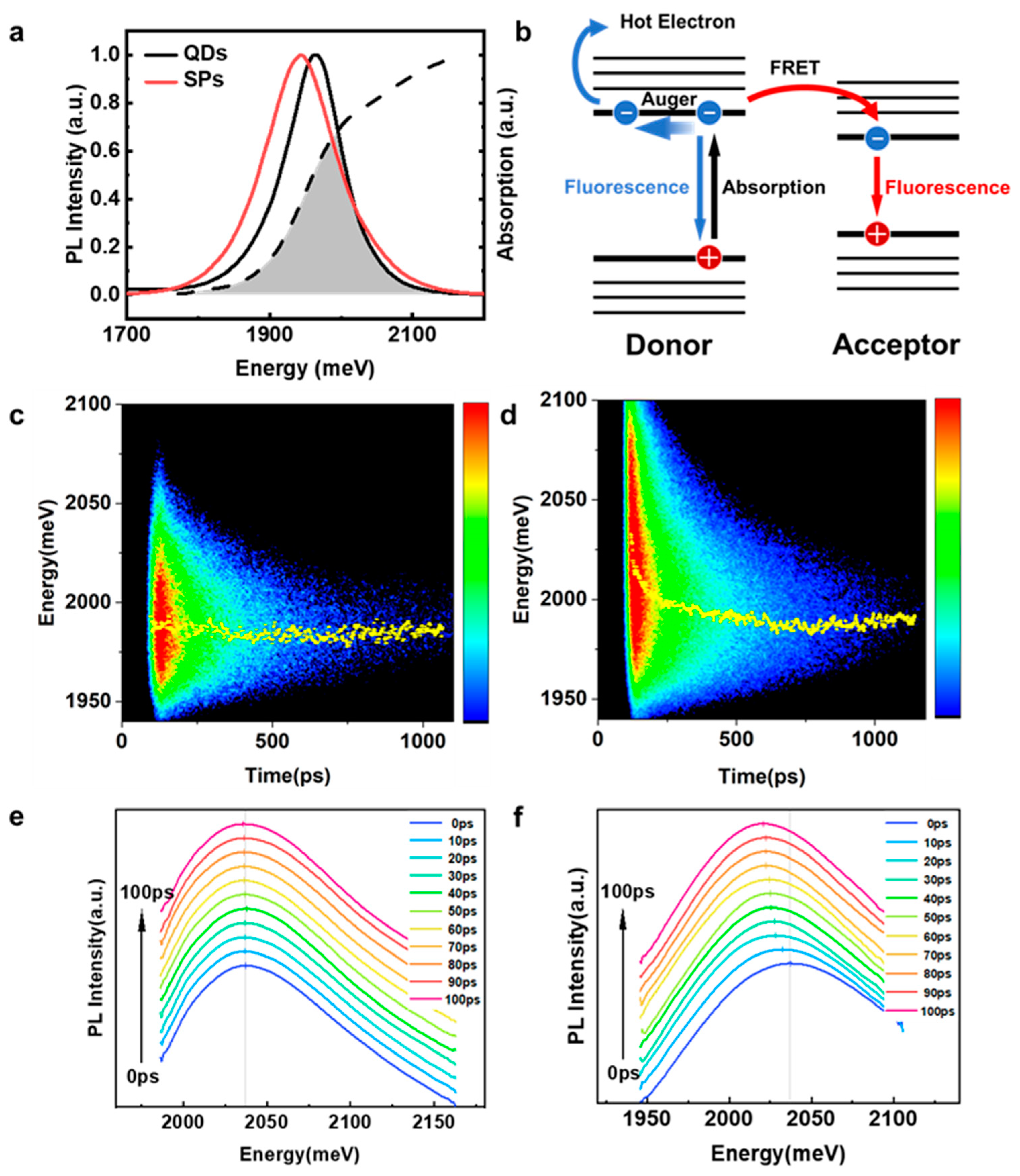 Inorganics 11 00340 g003