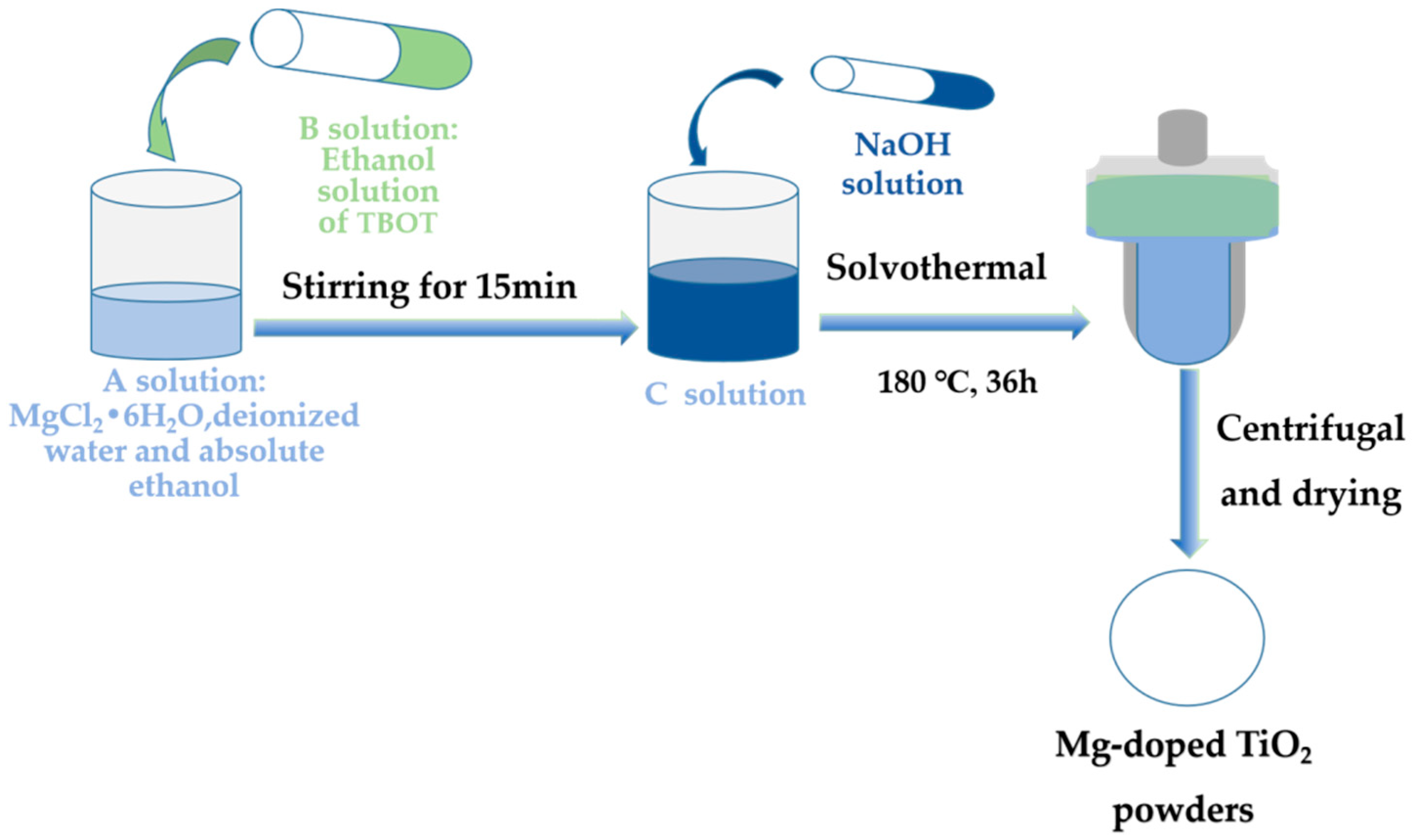 Inorganics 11 00341 g001