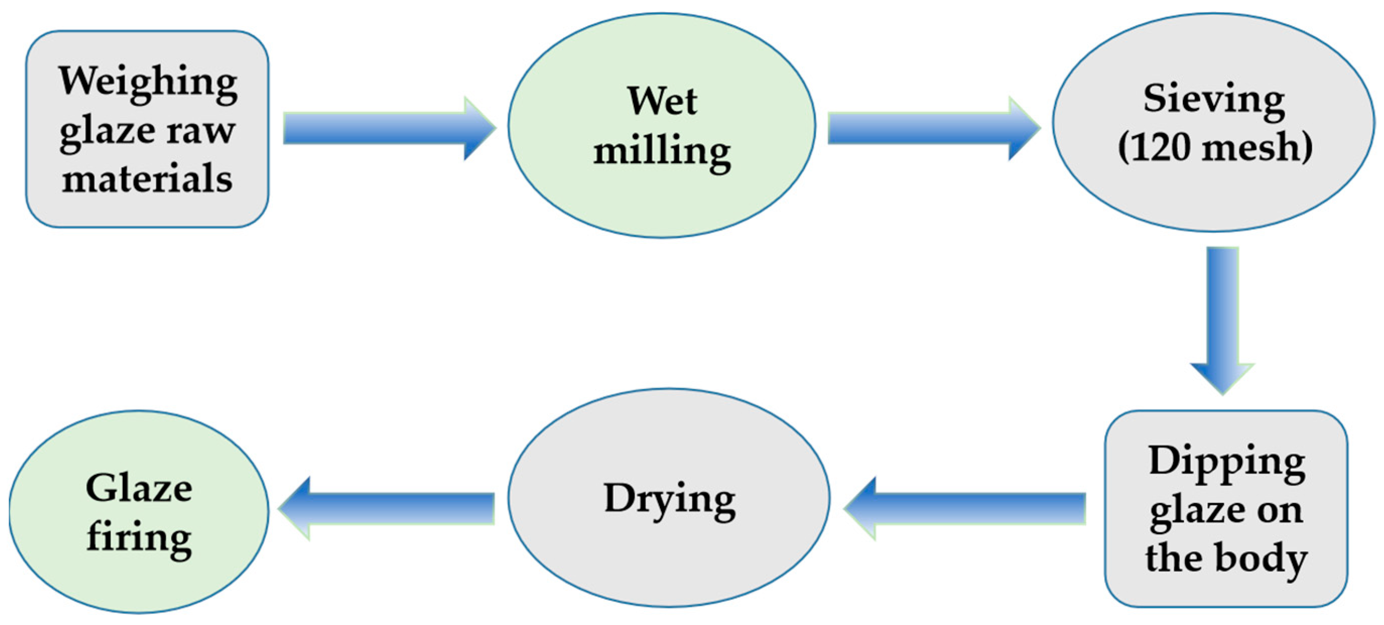 Inorganics 11 00341 g002