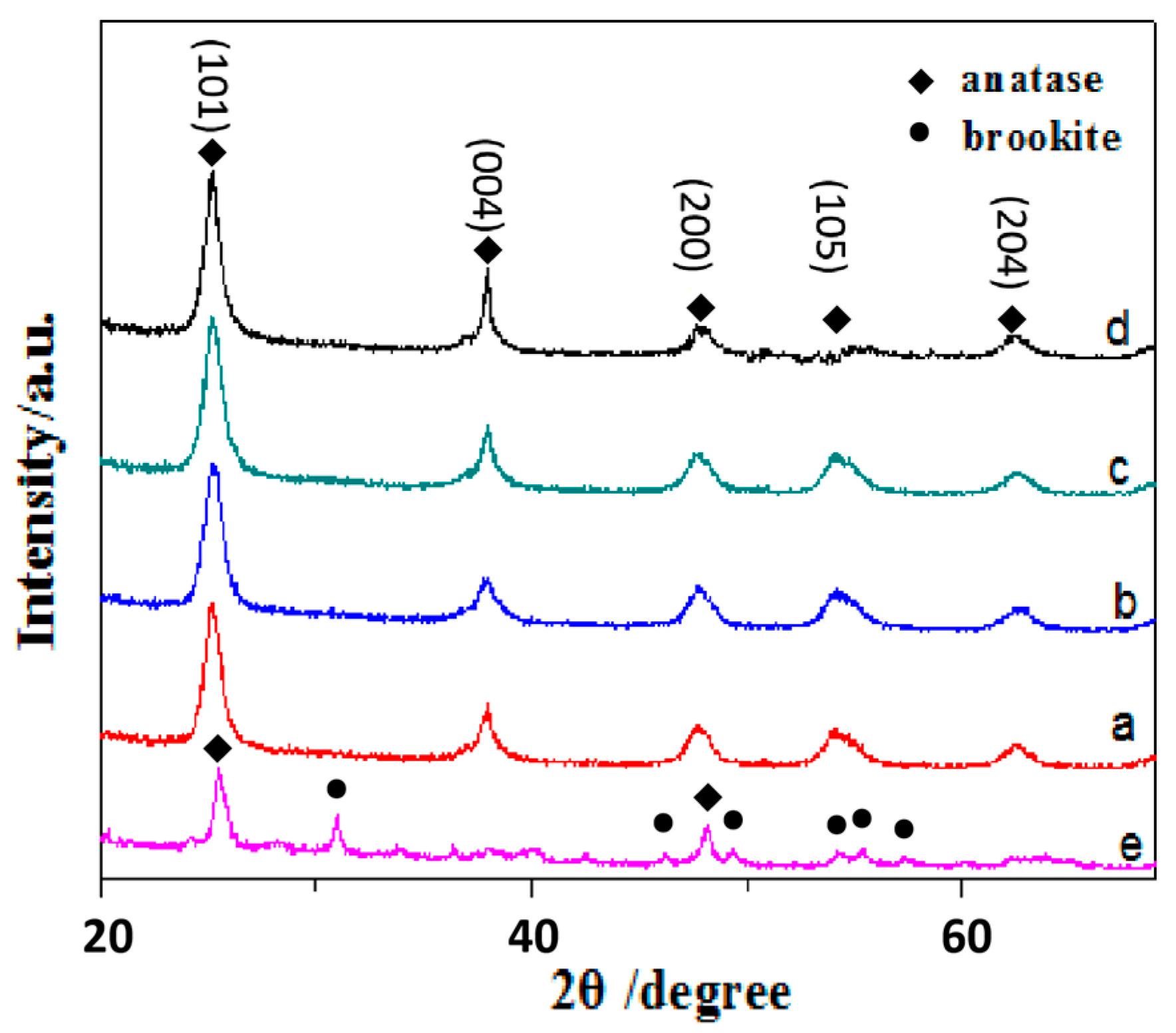 Inorganics 11 00341 g003