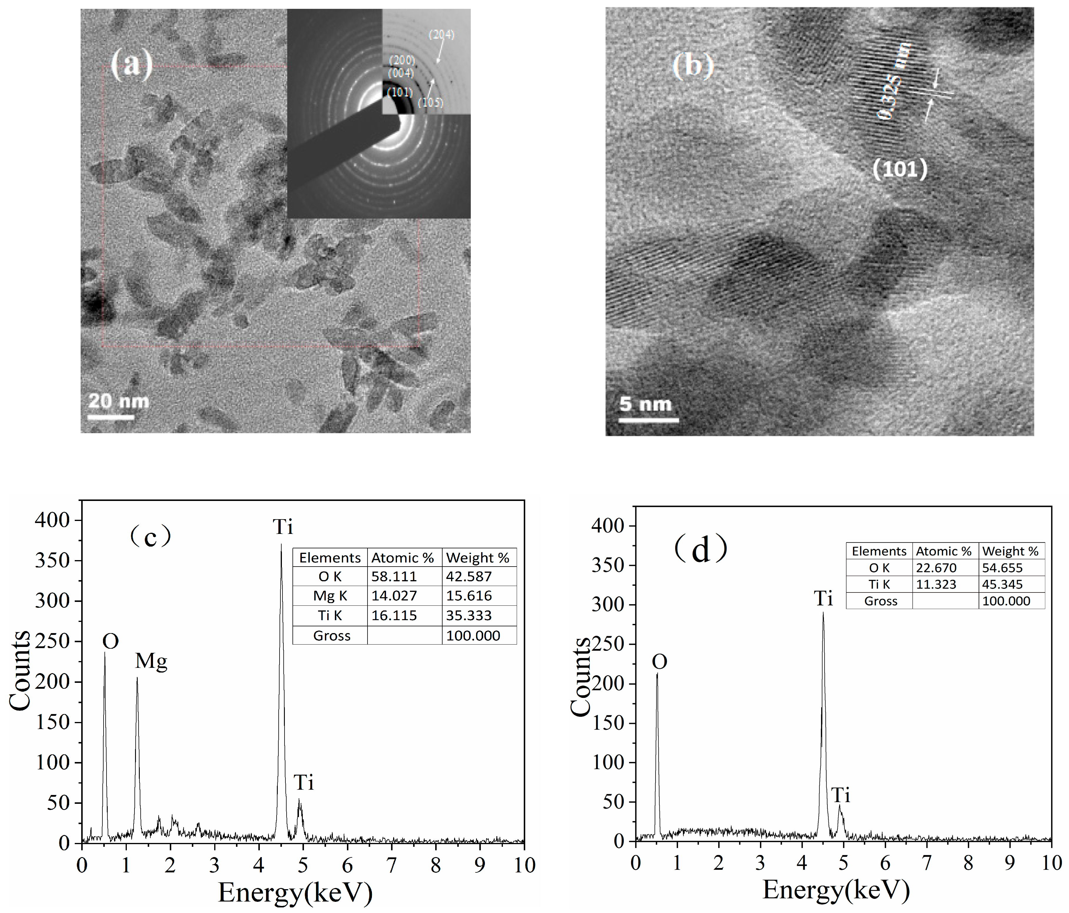 Inorganics 11 00341 g005