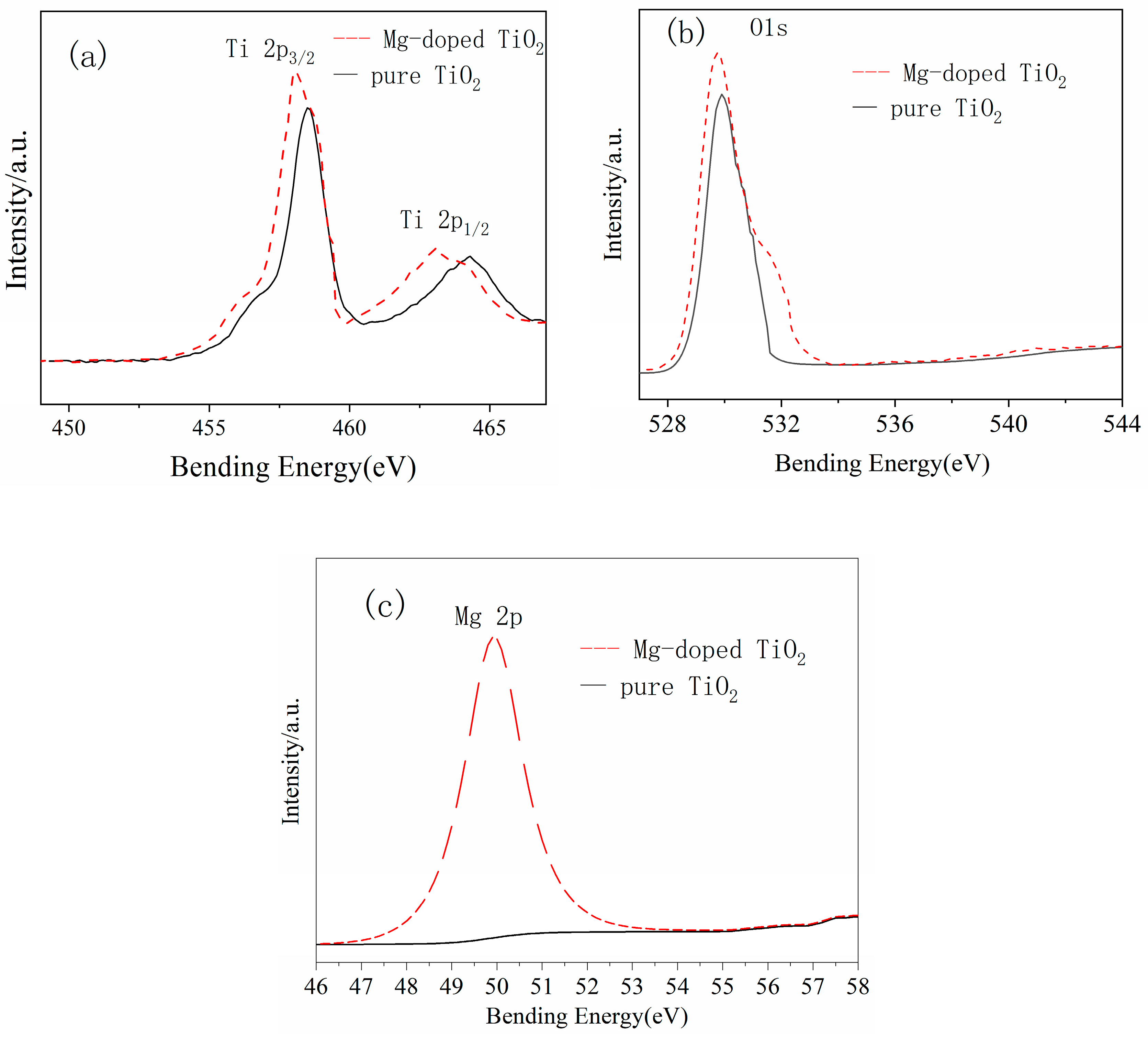 Inorganics 11 00341 g006