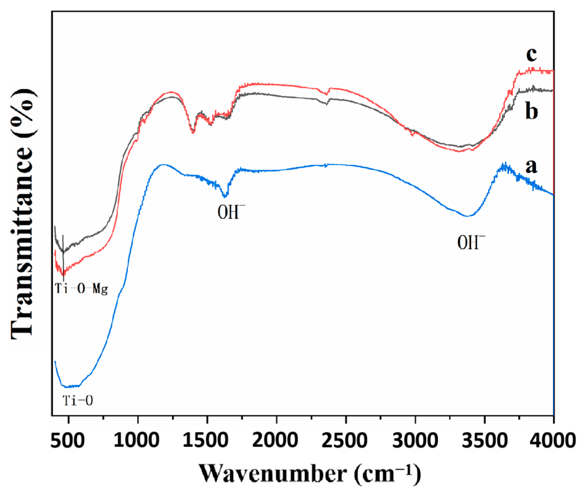 Inorganics 11 00341 g007