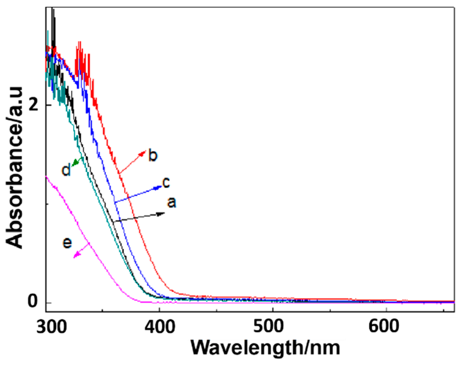 Inorganics 11 00341 g009