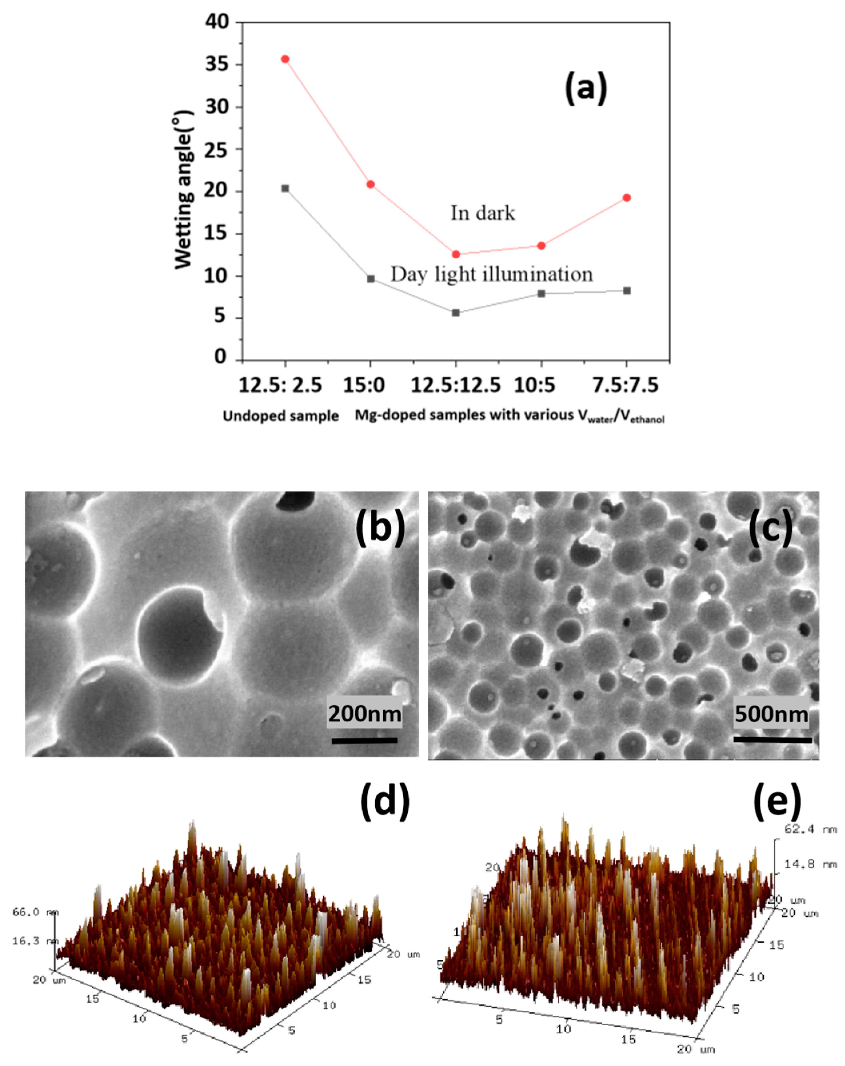 Inorganics 11 00341 g012