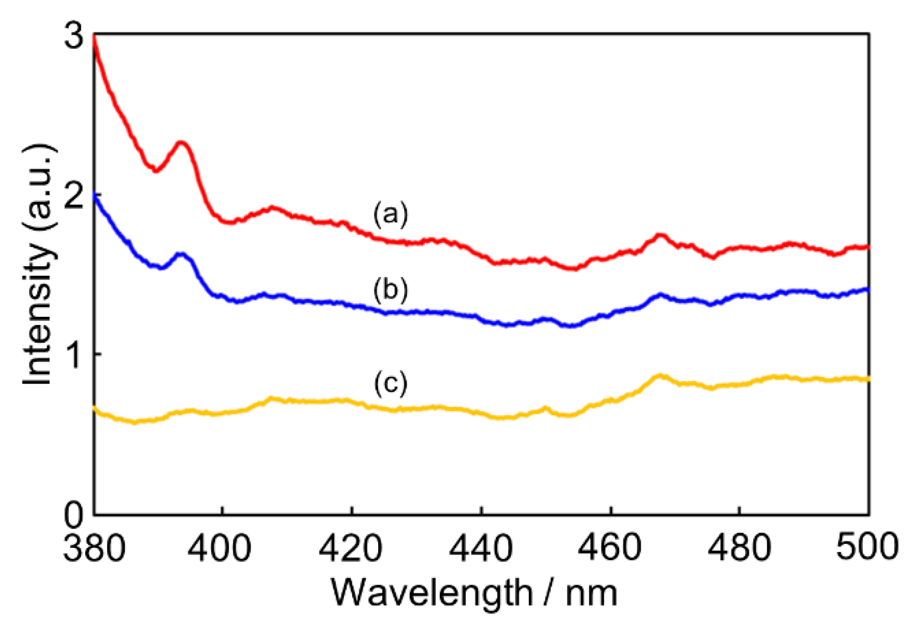 Inorganics 11 00343 g008