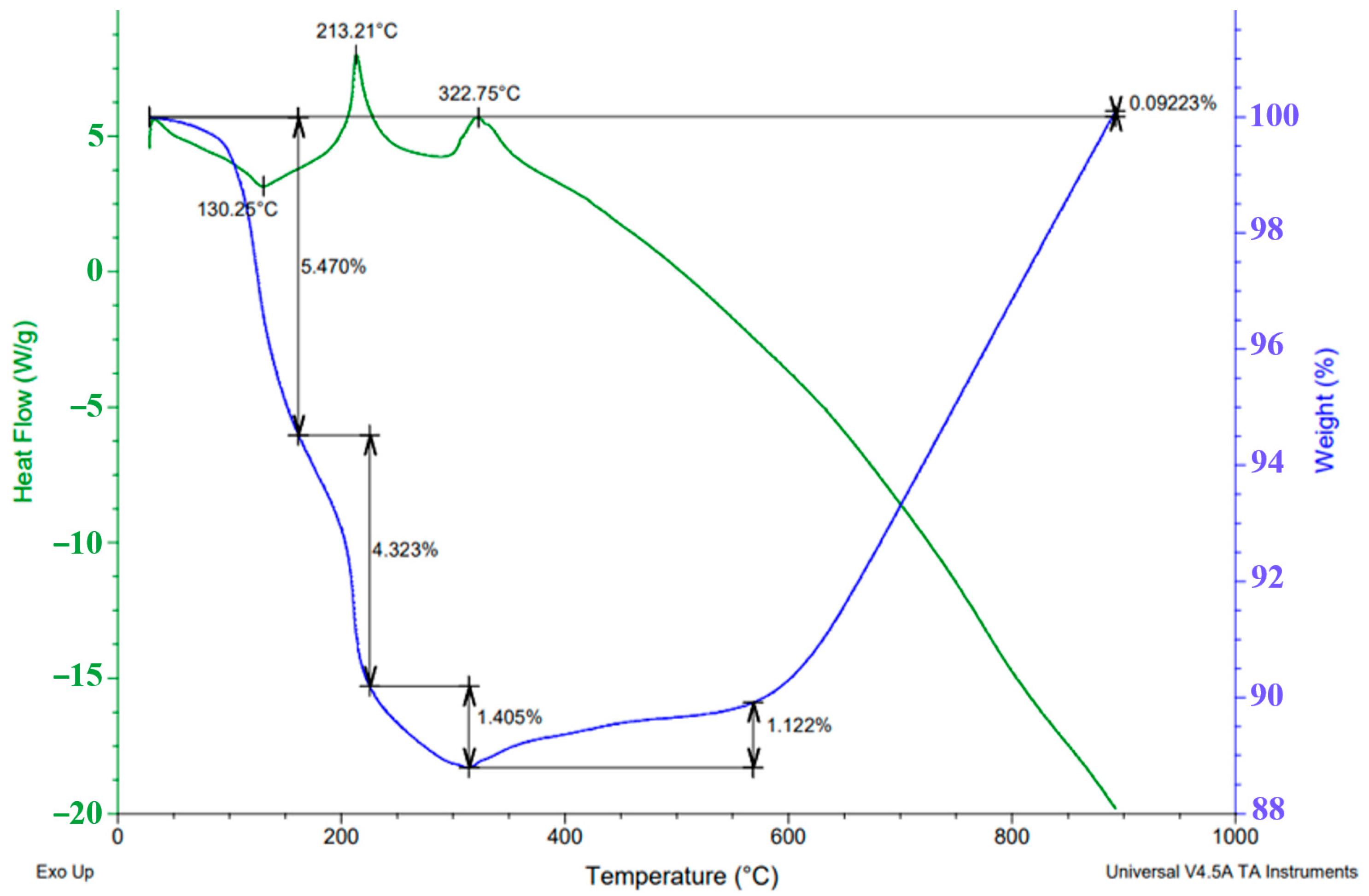 Inorganics 11 00345 g002