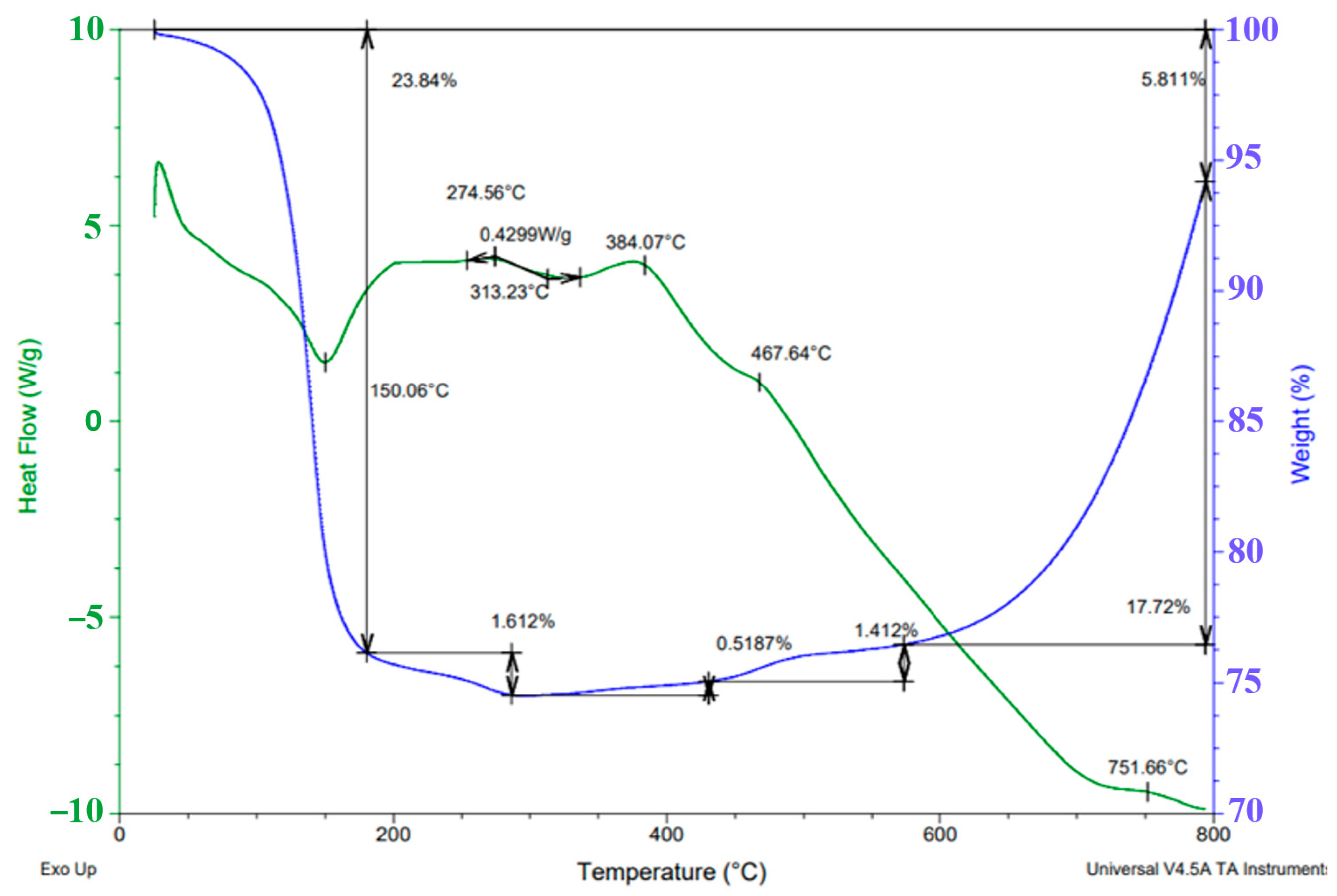 Inorganics 11 00345 g004