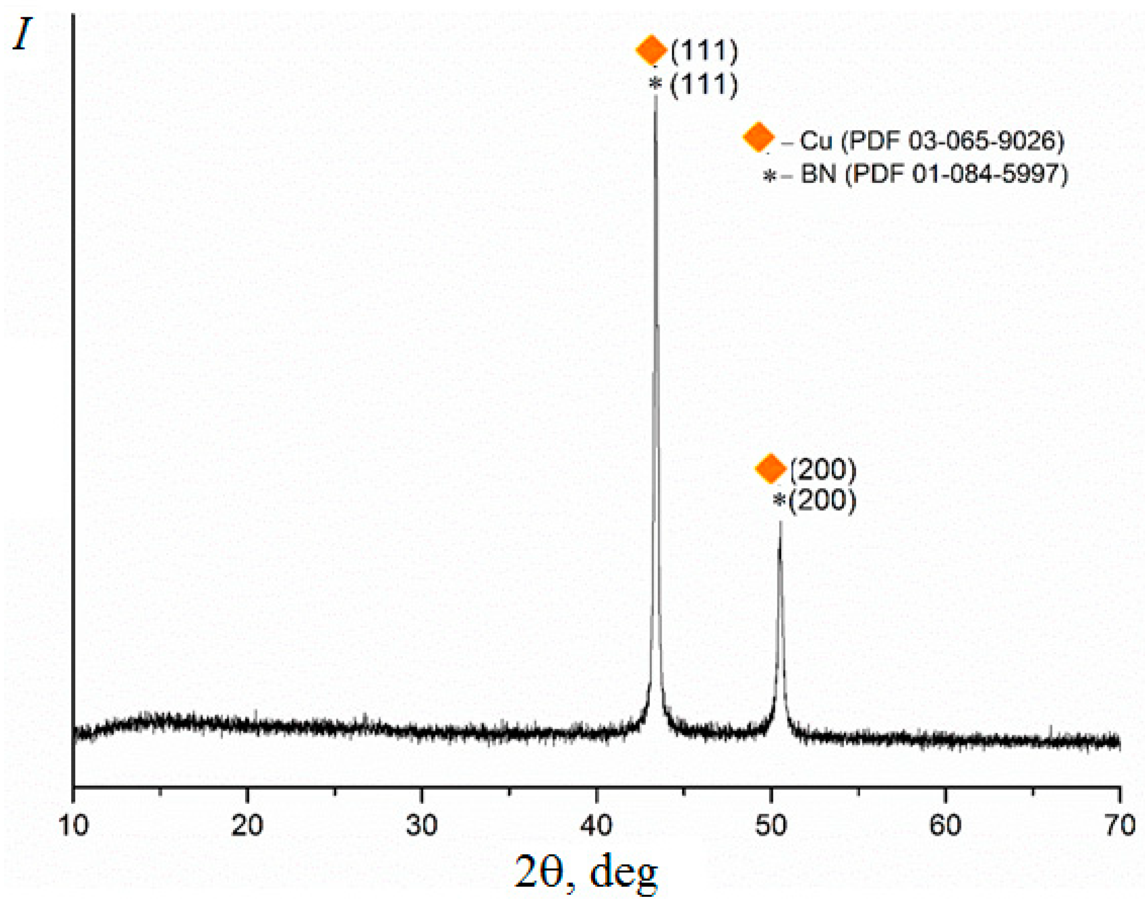 Inorganics 11 00345 g005