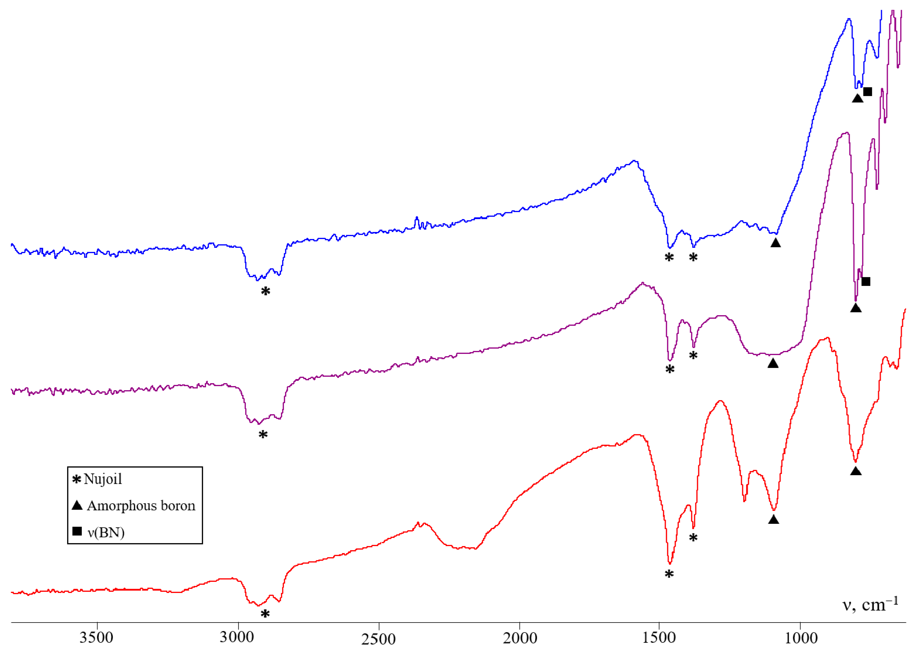 Inorganics 11 00345 g006