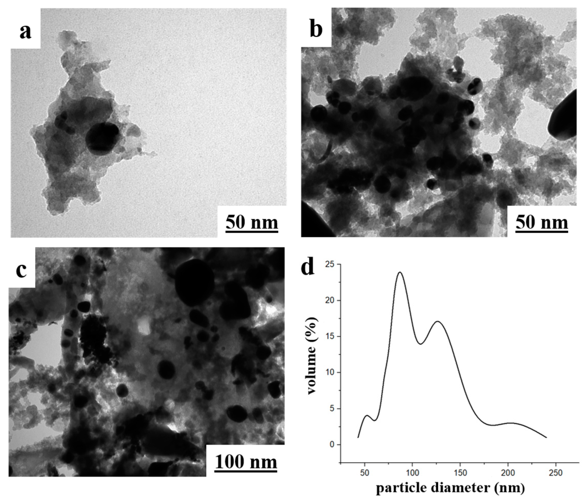 Inorganics 11 00345 g007