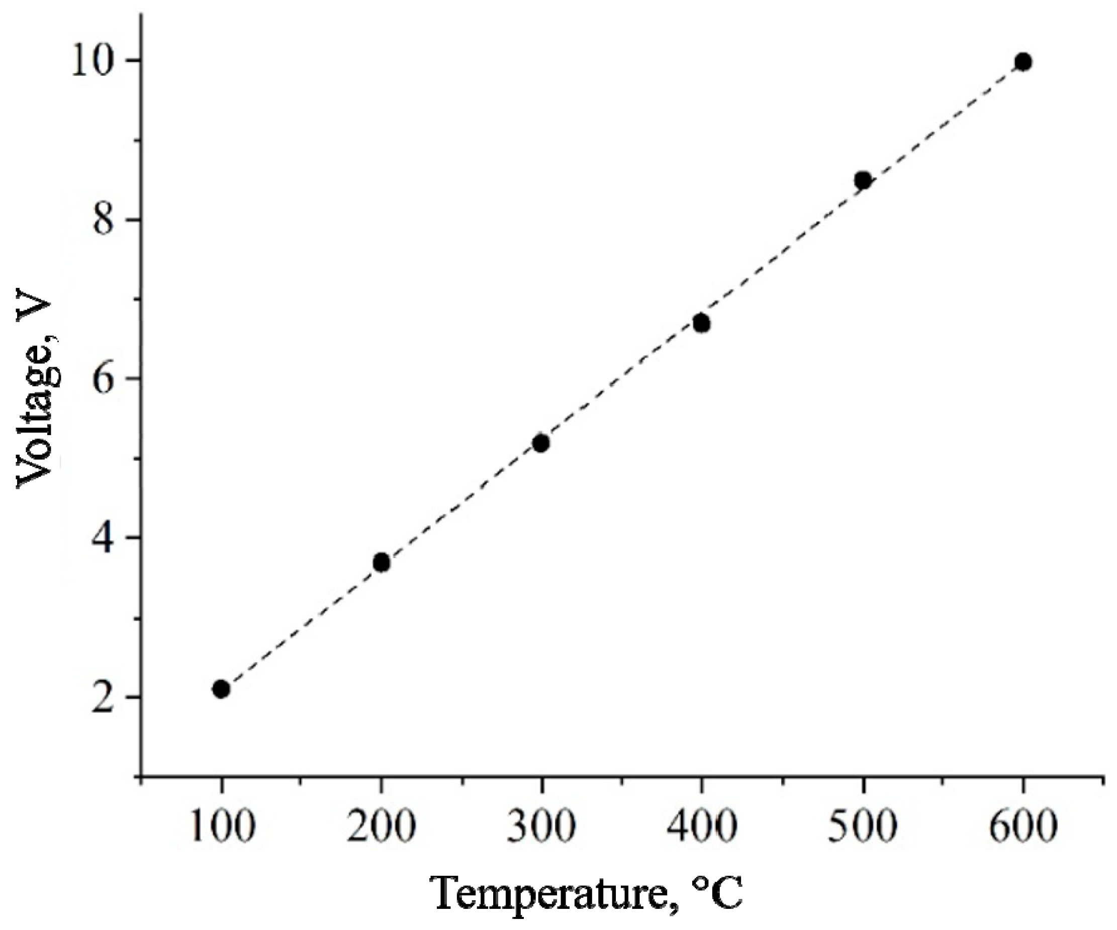 Inorganics 11 00345 g012