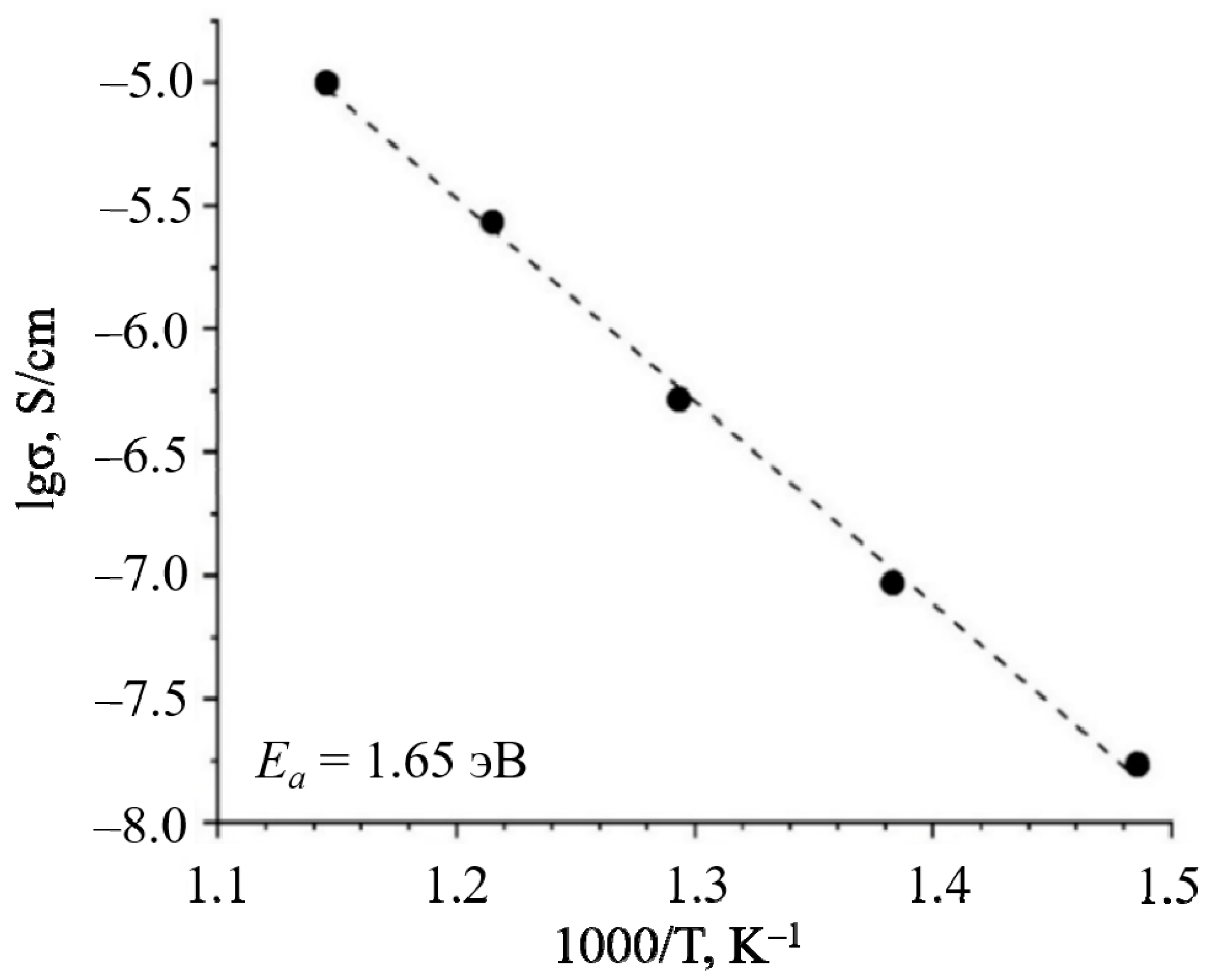 Inorganics 11 00345 g013