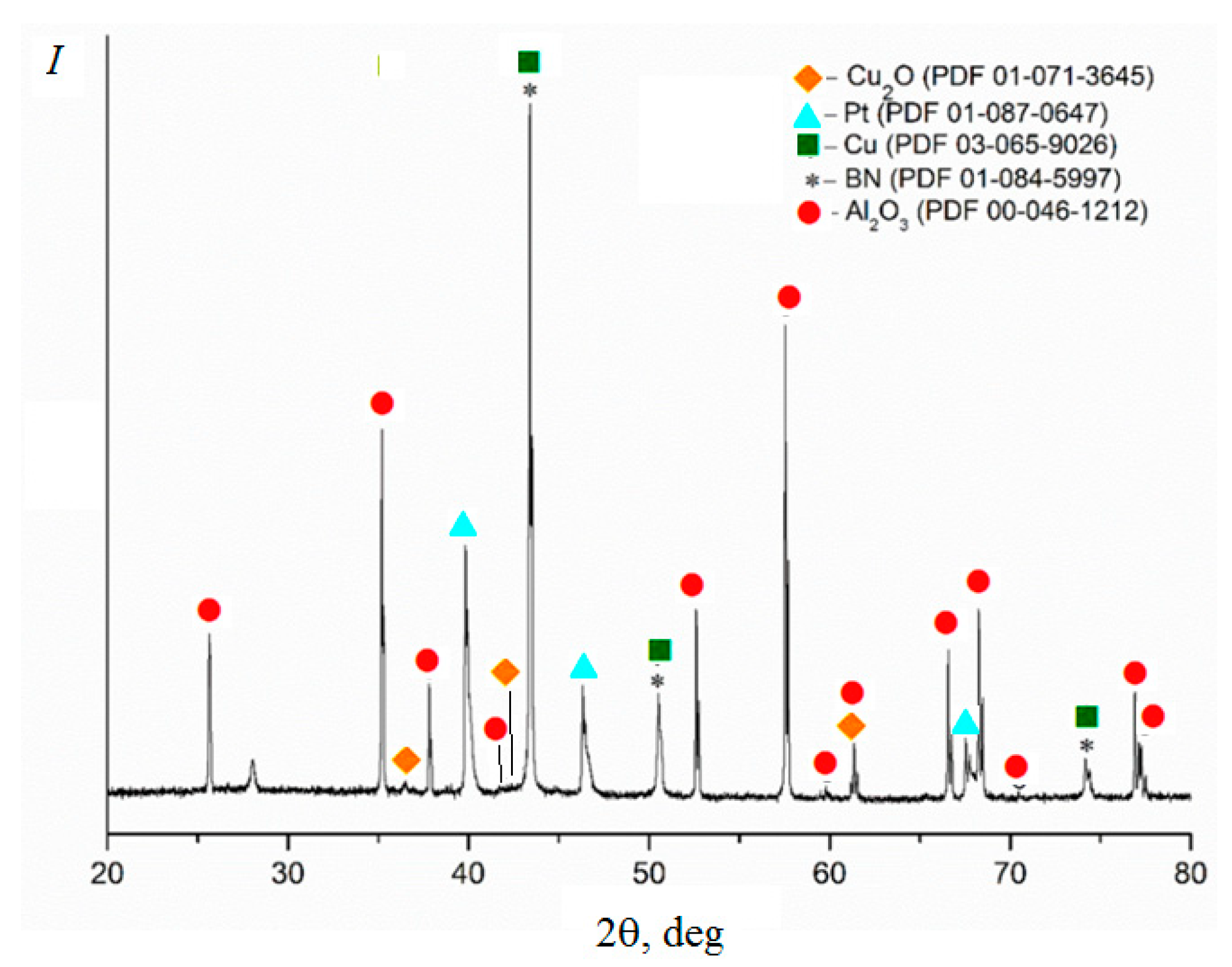Inorganics 11 00345 g014