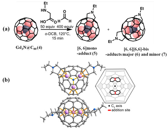 Recent Progress on the Functionalization of Endohedral Recent Progress on the Functionalization of Endohedral