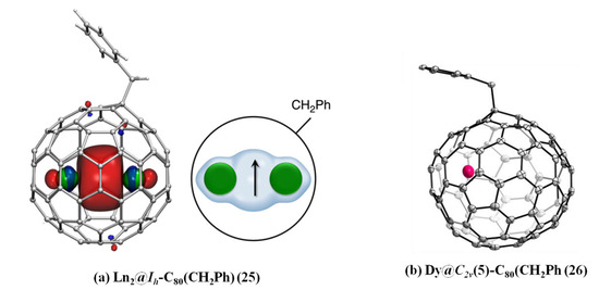 Recent Progress on the Functionalization of Endohedral